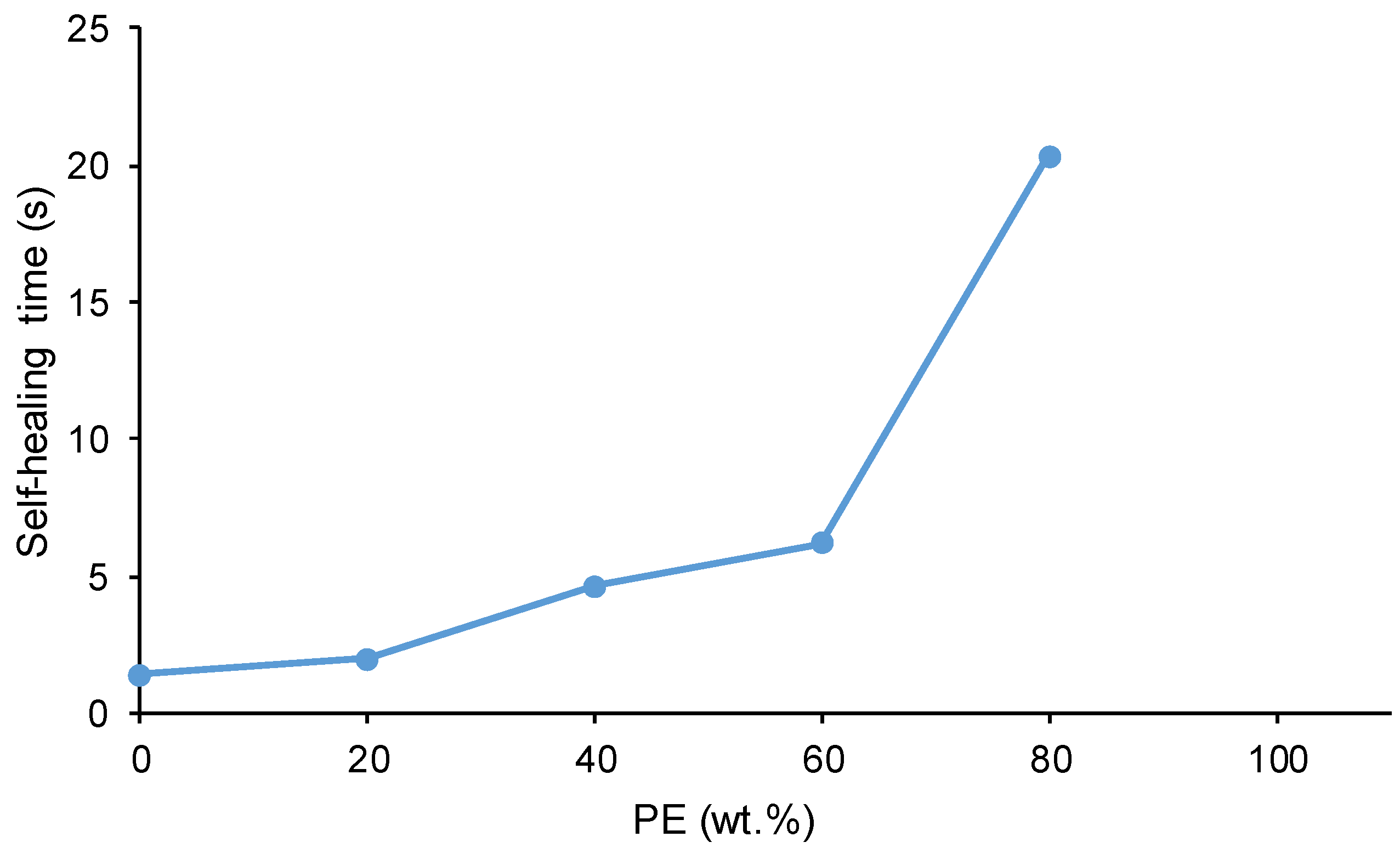 Polymers 16 02881 g005