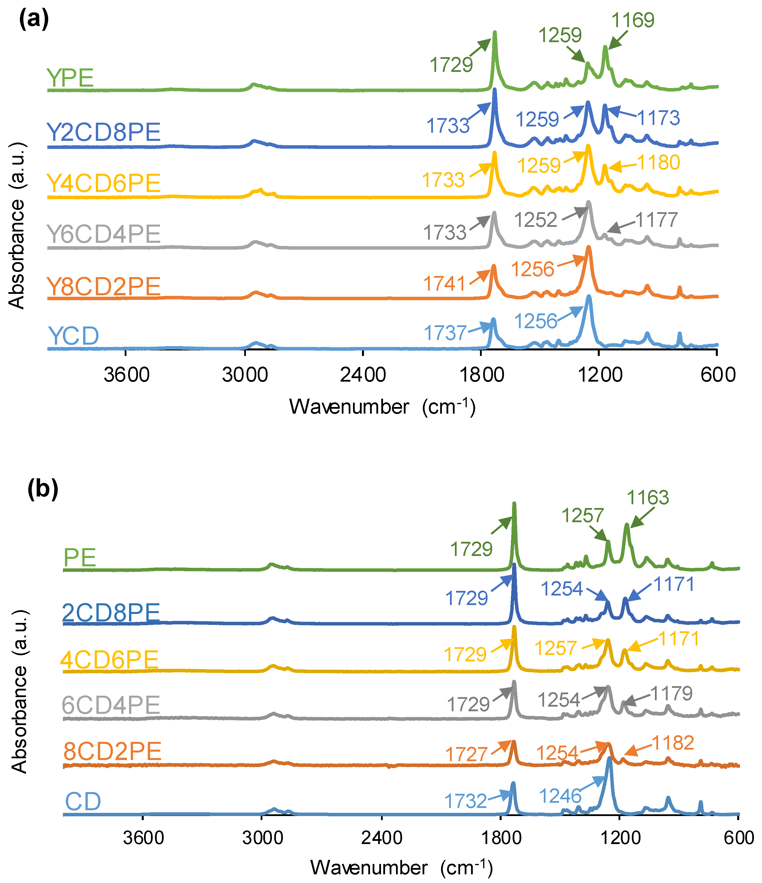 Polymers 16 02881 g006