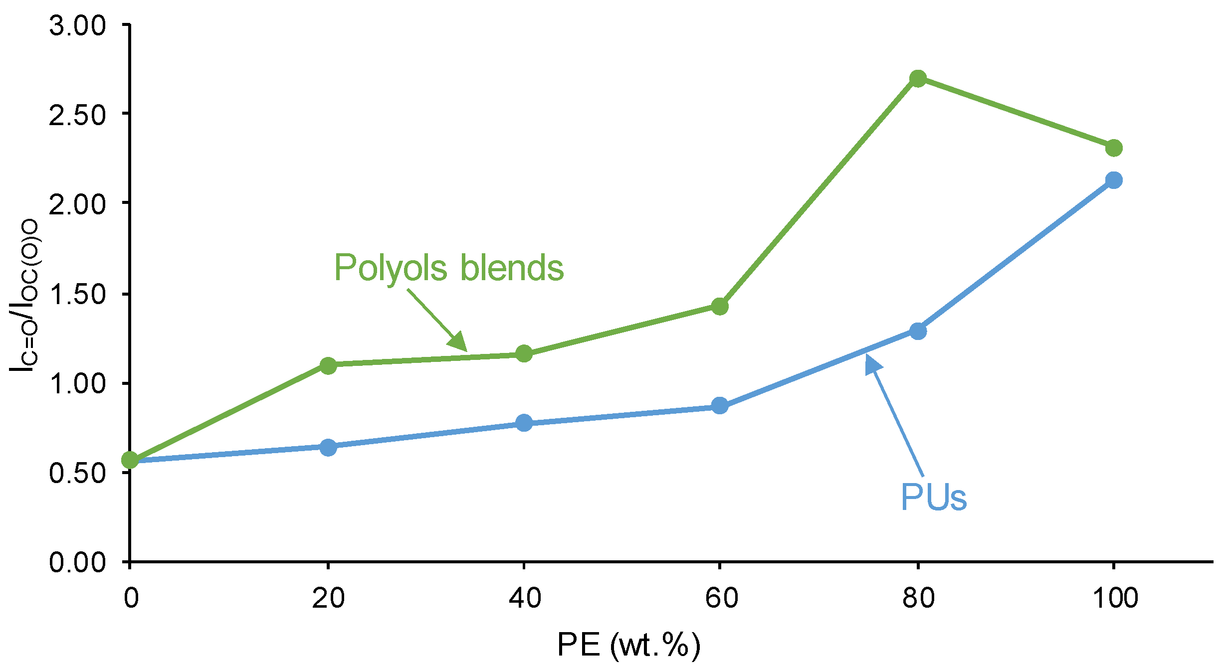 Polymers 16 02881 g007