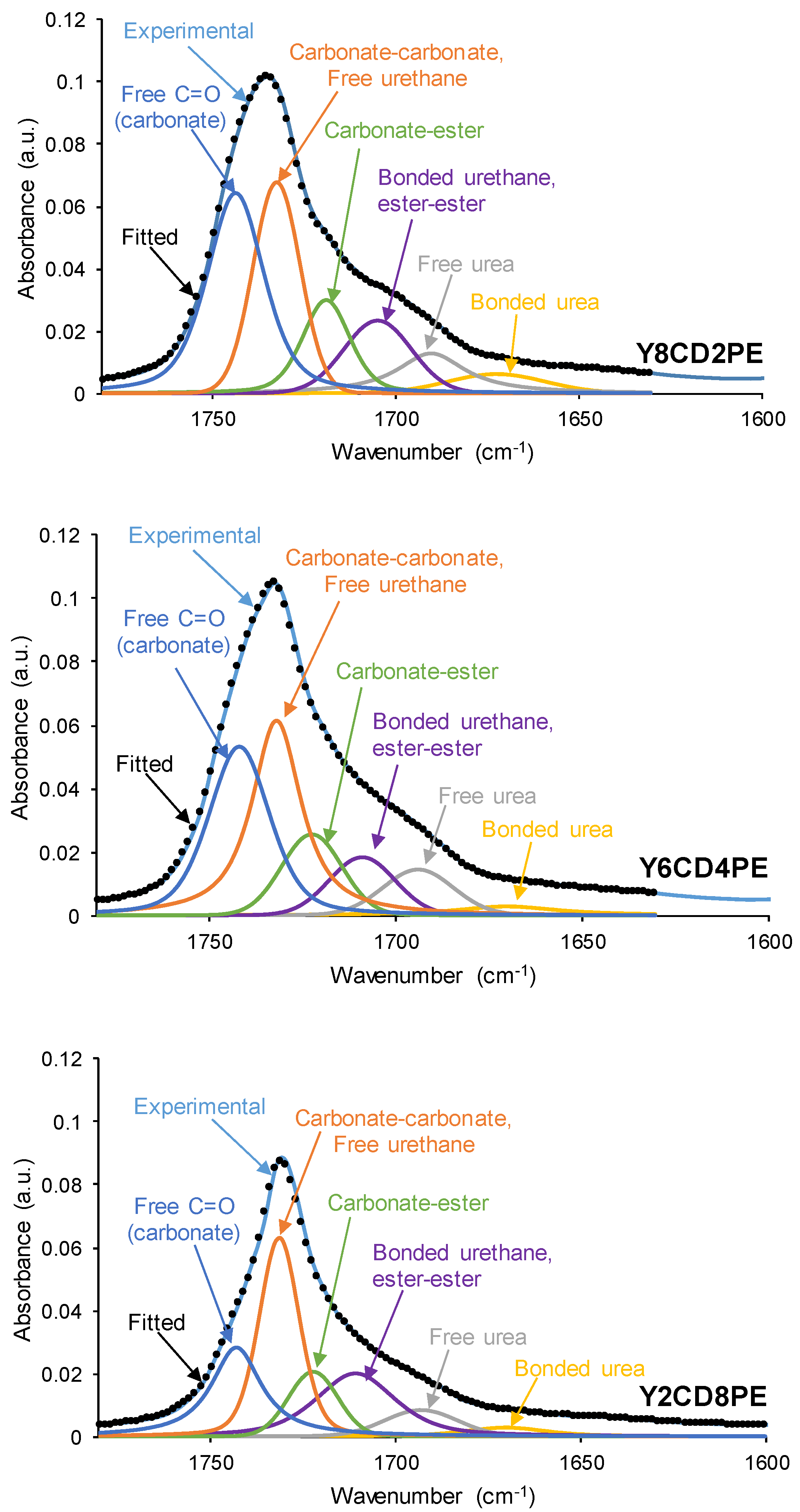 Polymers 16 02881 g008
