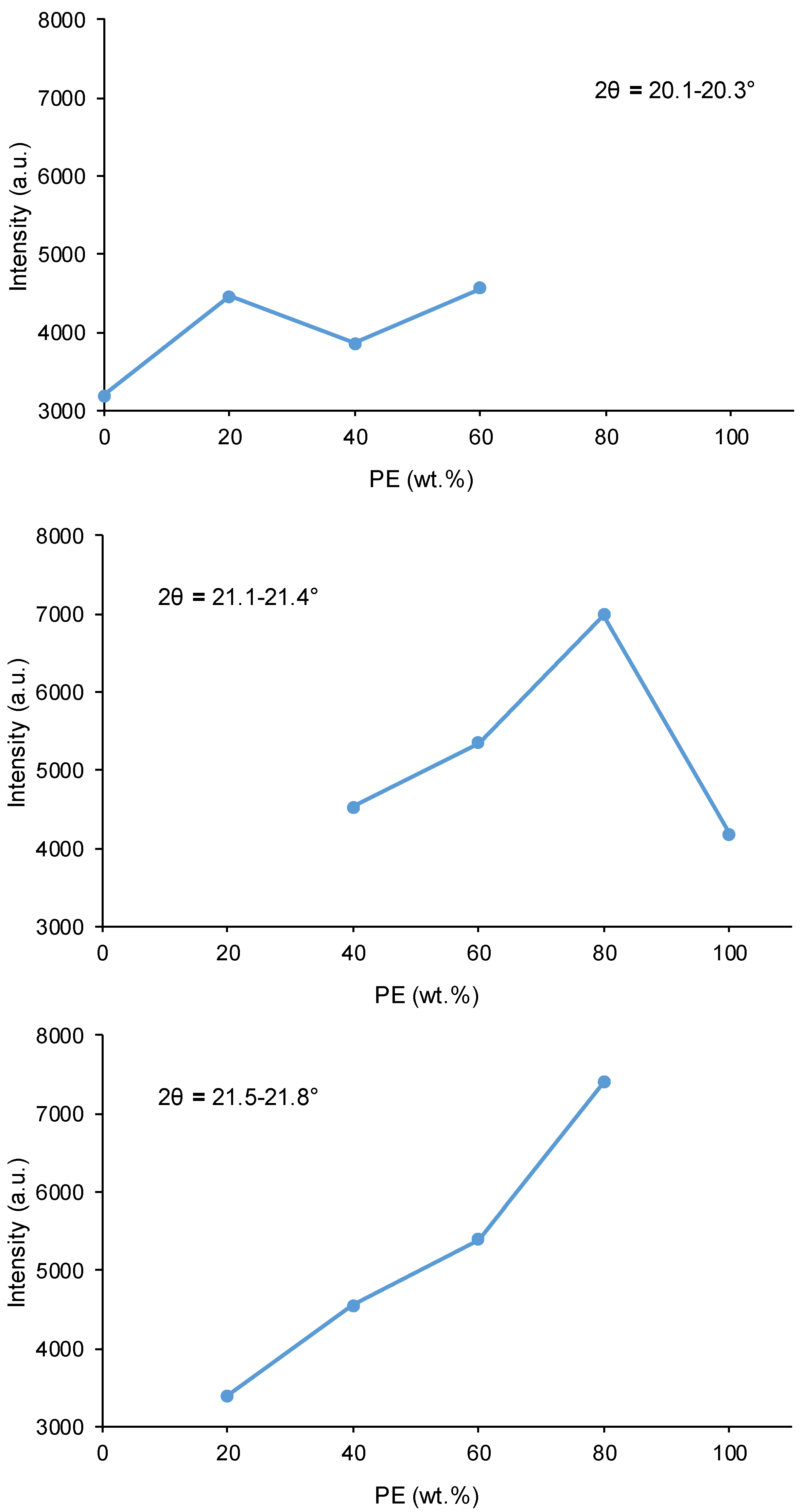 Polymers 16 02881 g012
