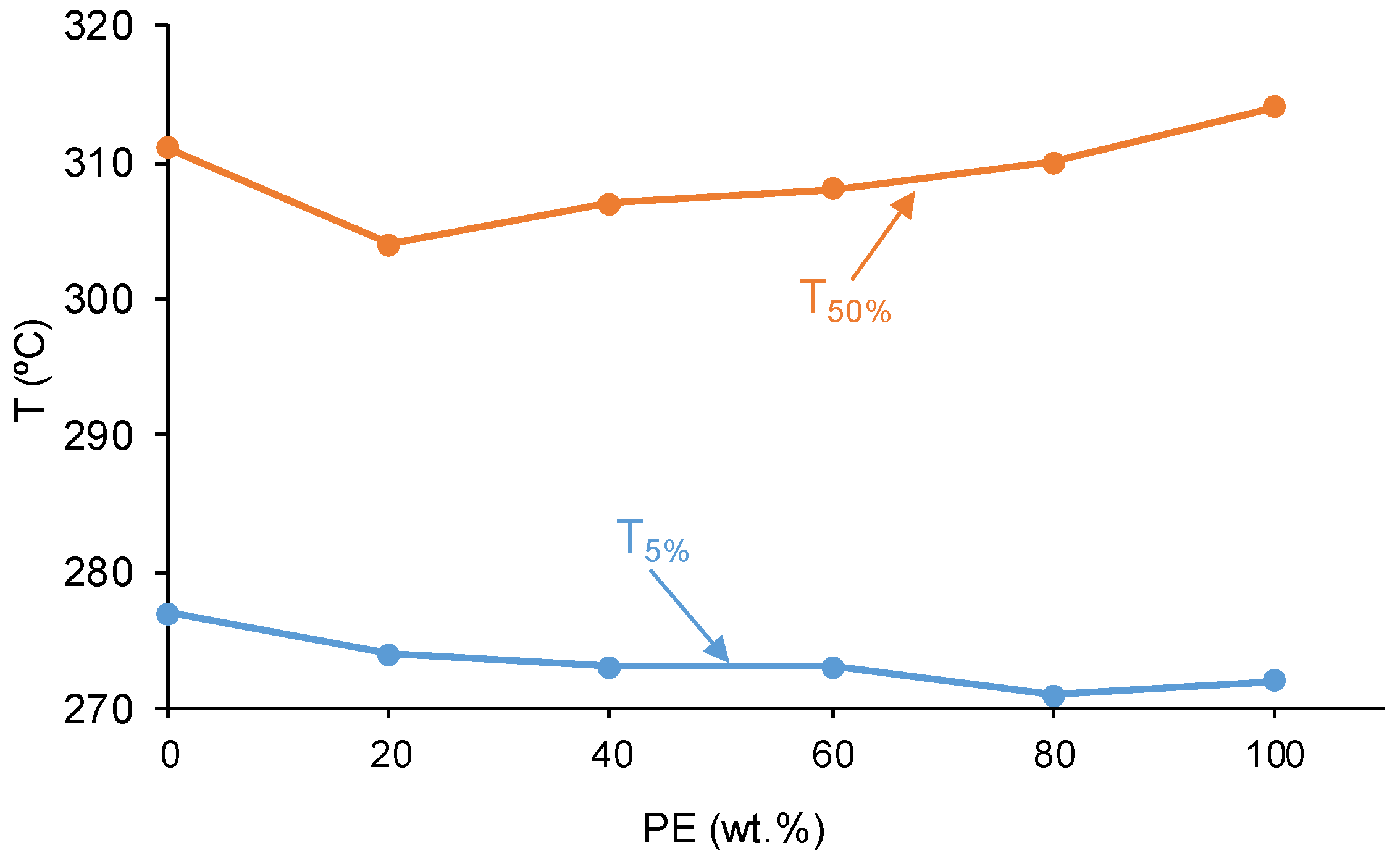 Polymers 16 02881 g014