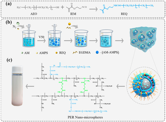 Synthesis of Polyacrylamide Nanomicrospheres Modified with a