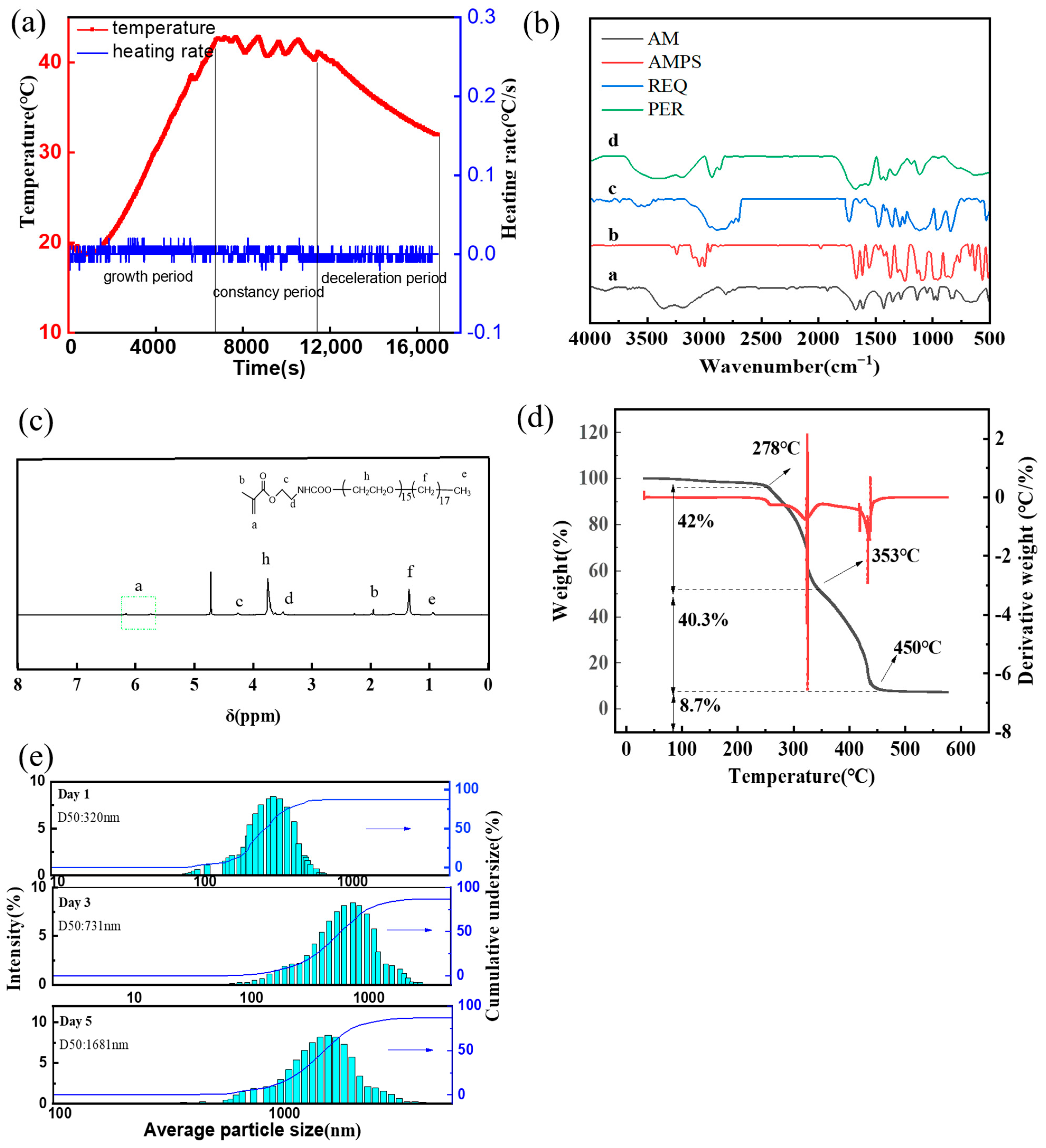 Polymers 16 02884 g002