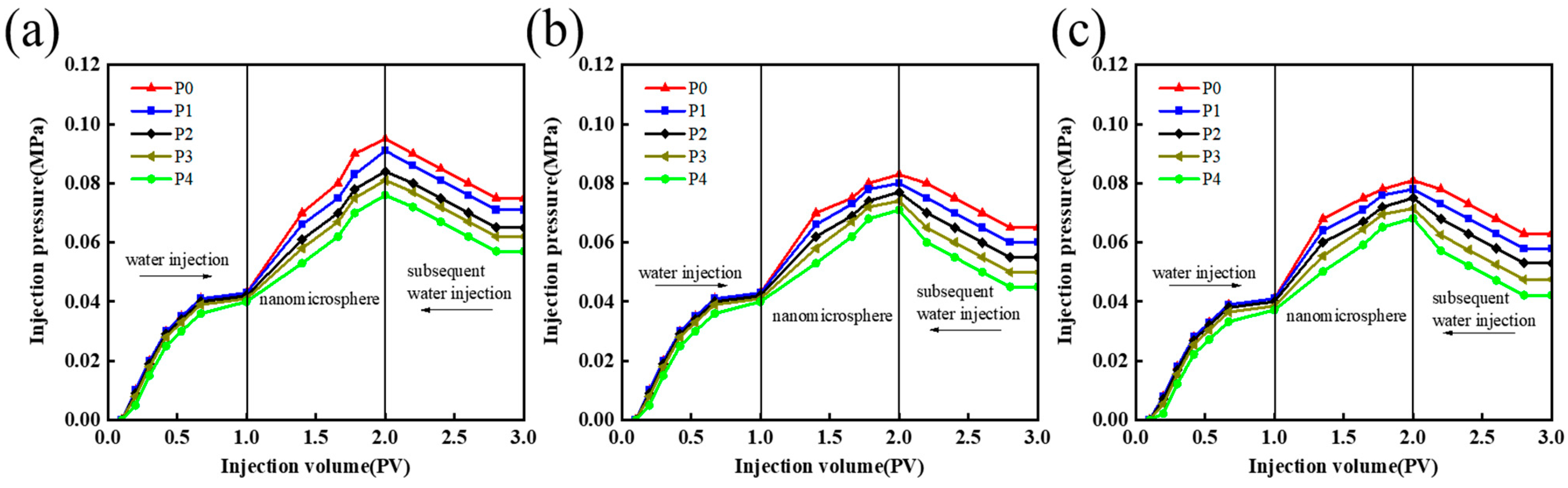 Polymers 16 02884 g005