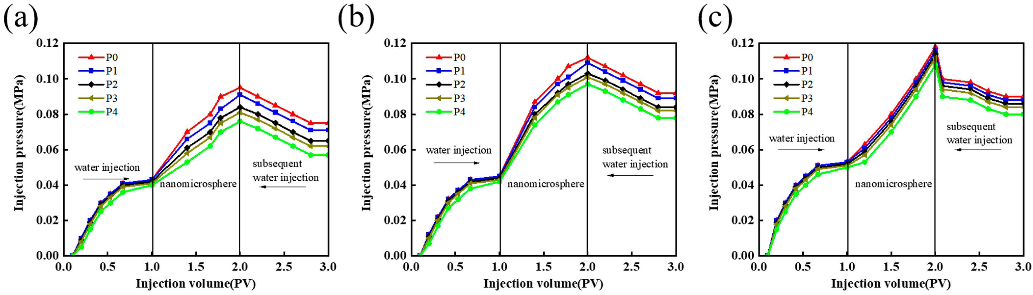 Polymers 16 02884 g006