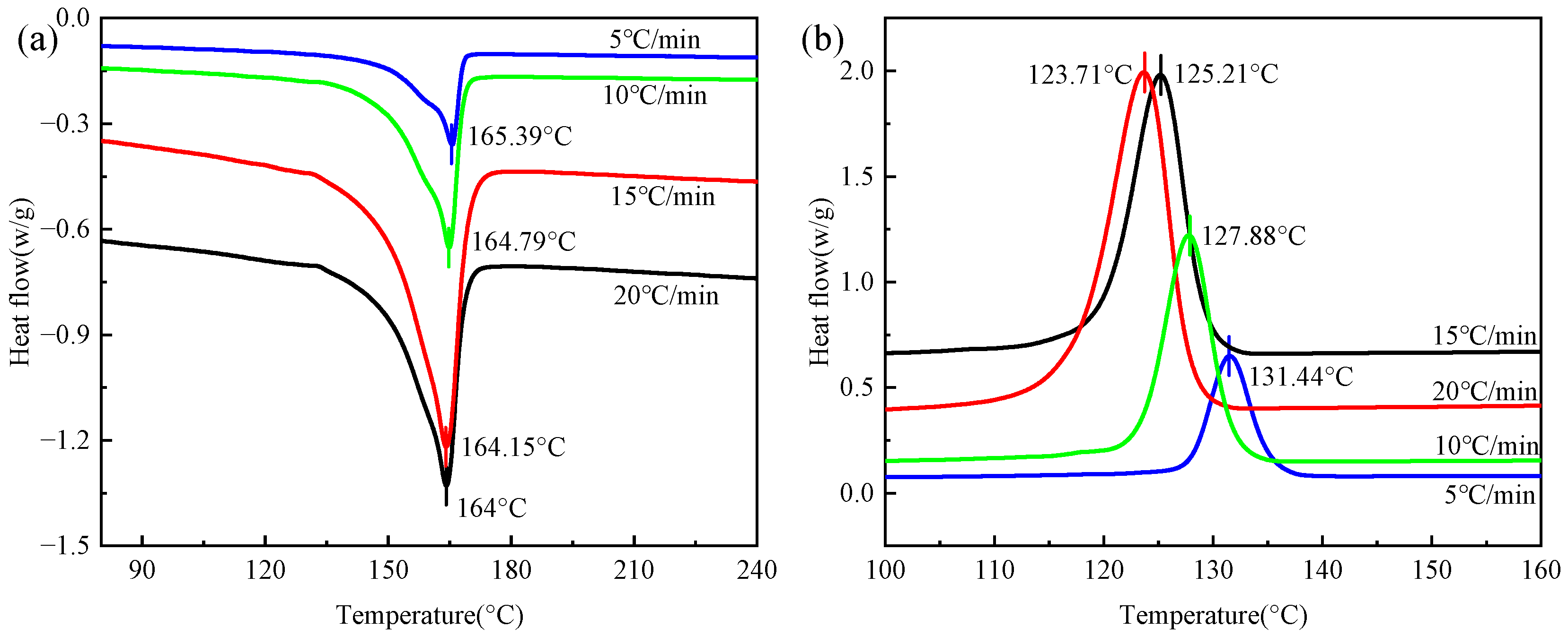 Polymers 16 02885 g005