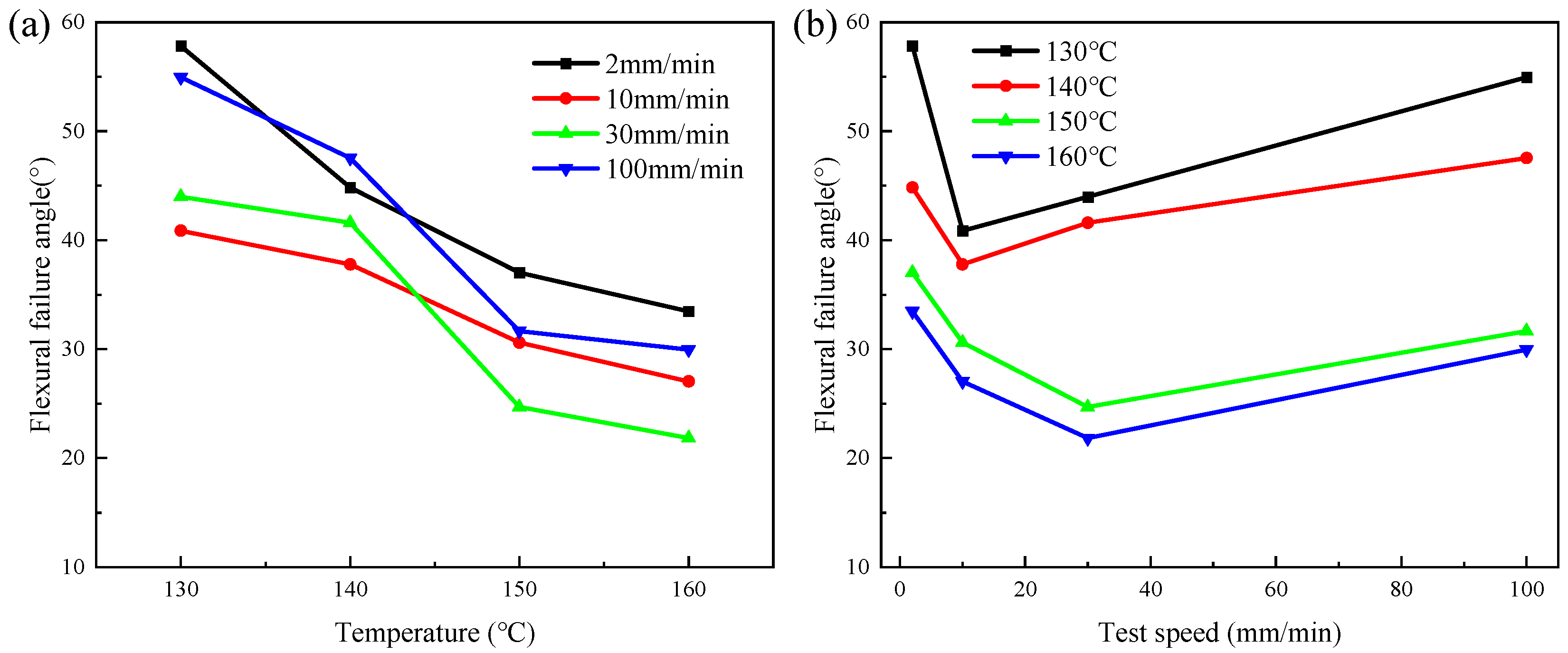 Polymers 16 02885 g007