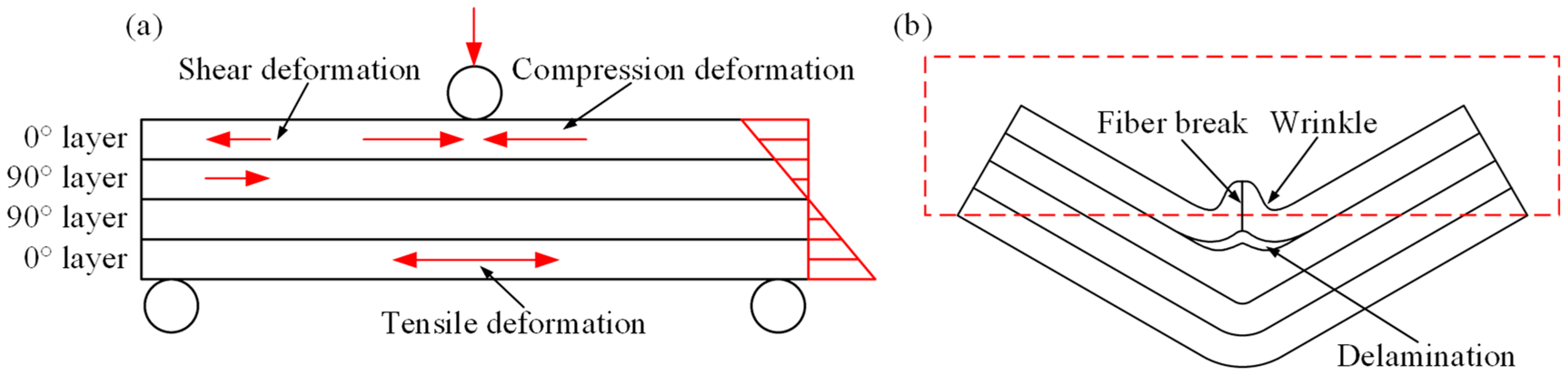Polymers 16 02885 g013