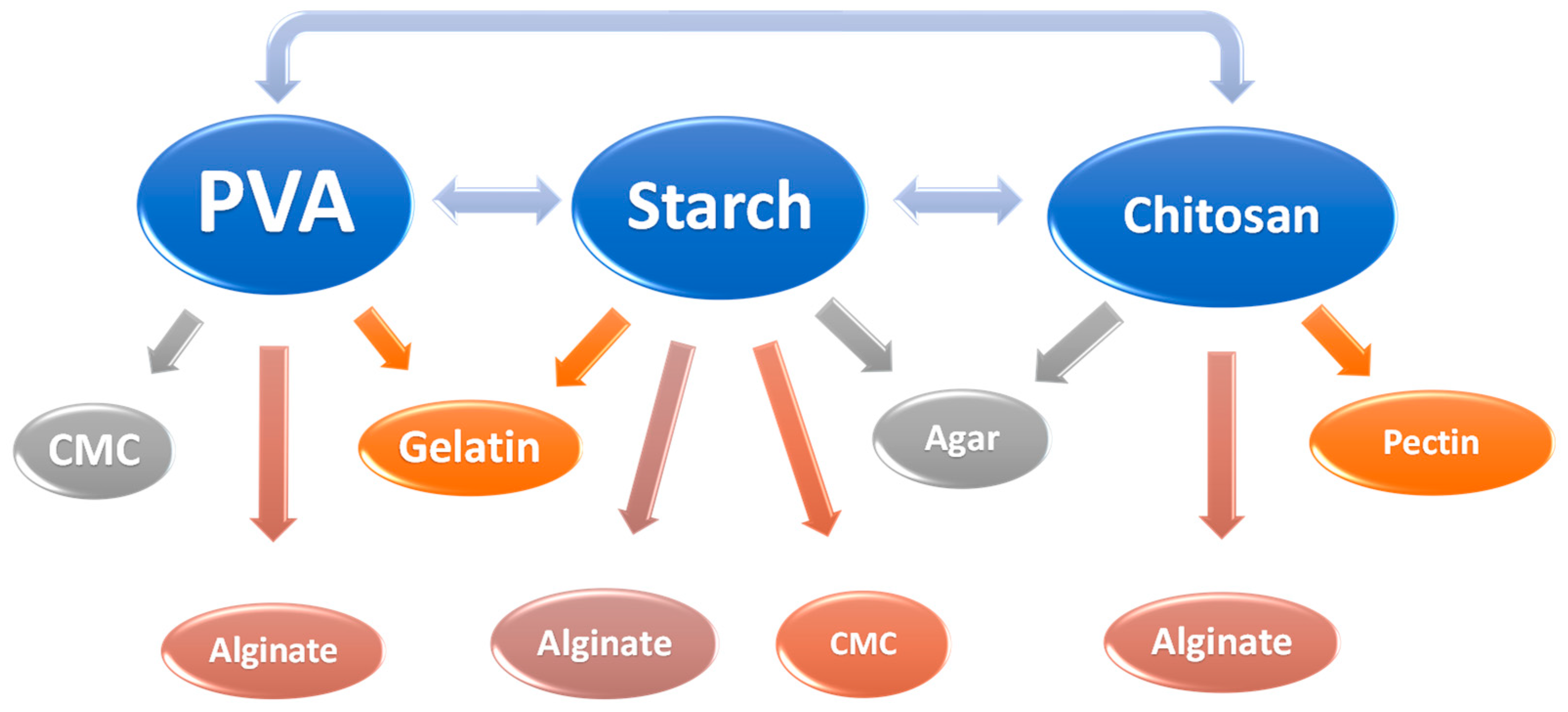 Polymers 16 02886 g003