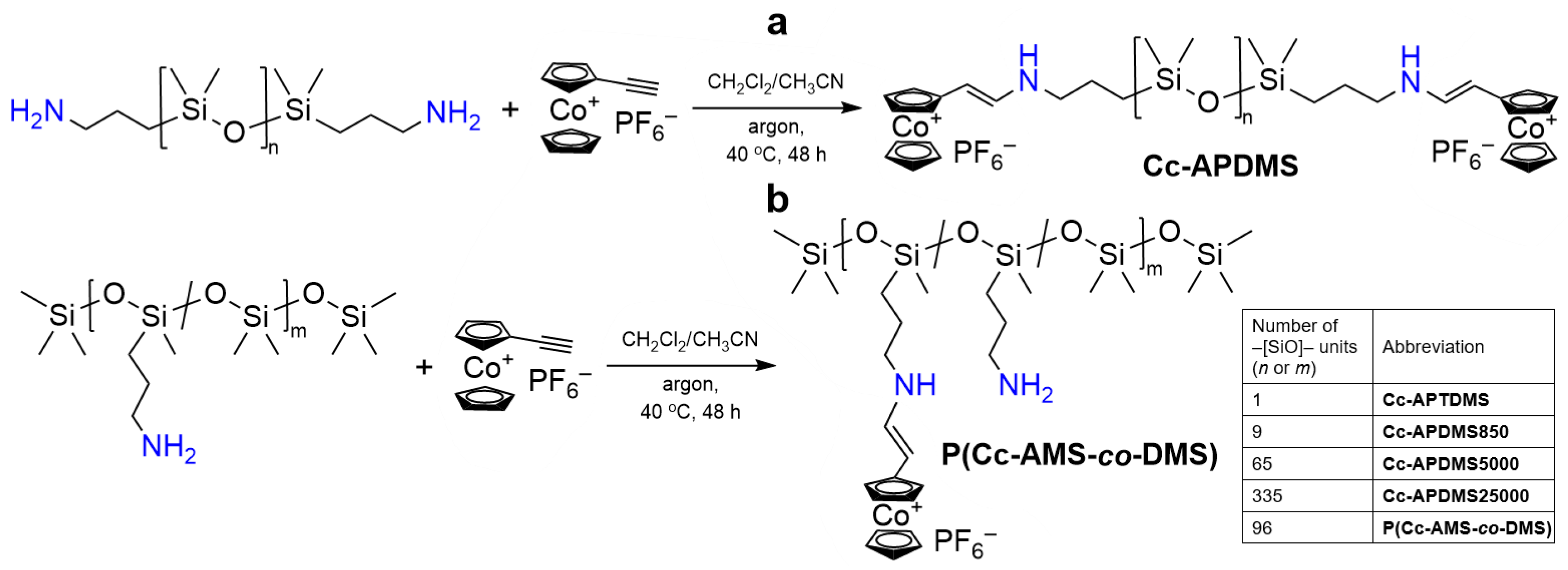 Polymers 16 02887 g001