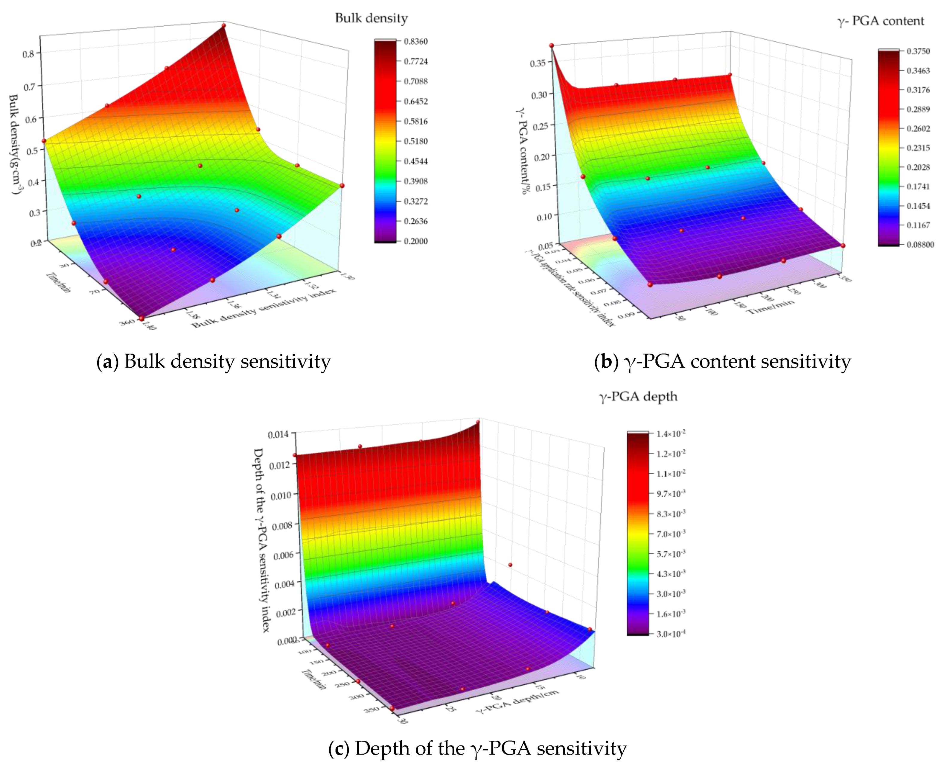 Polymers 16 02890 g007