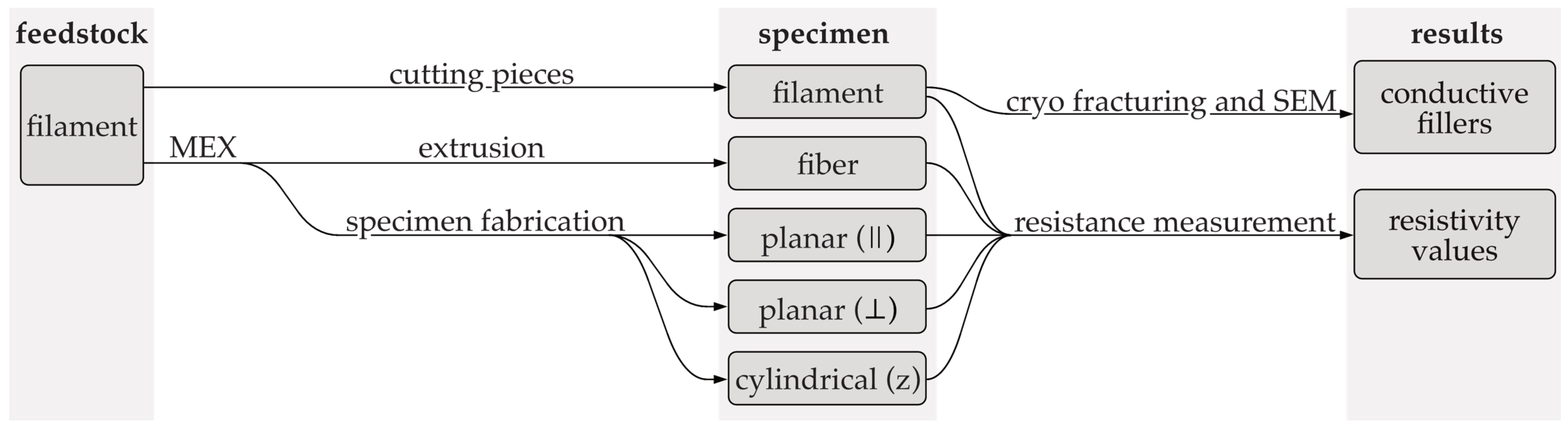 Polymers 16 02891 g002