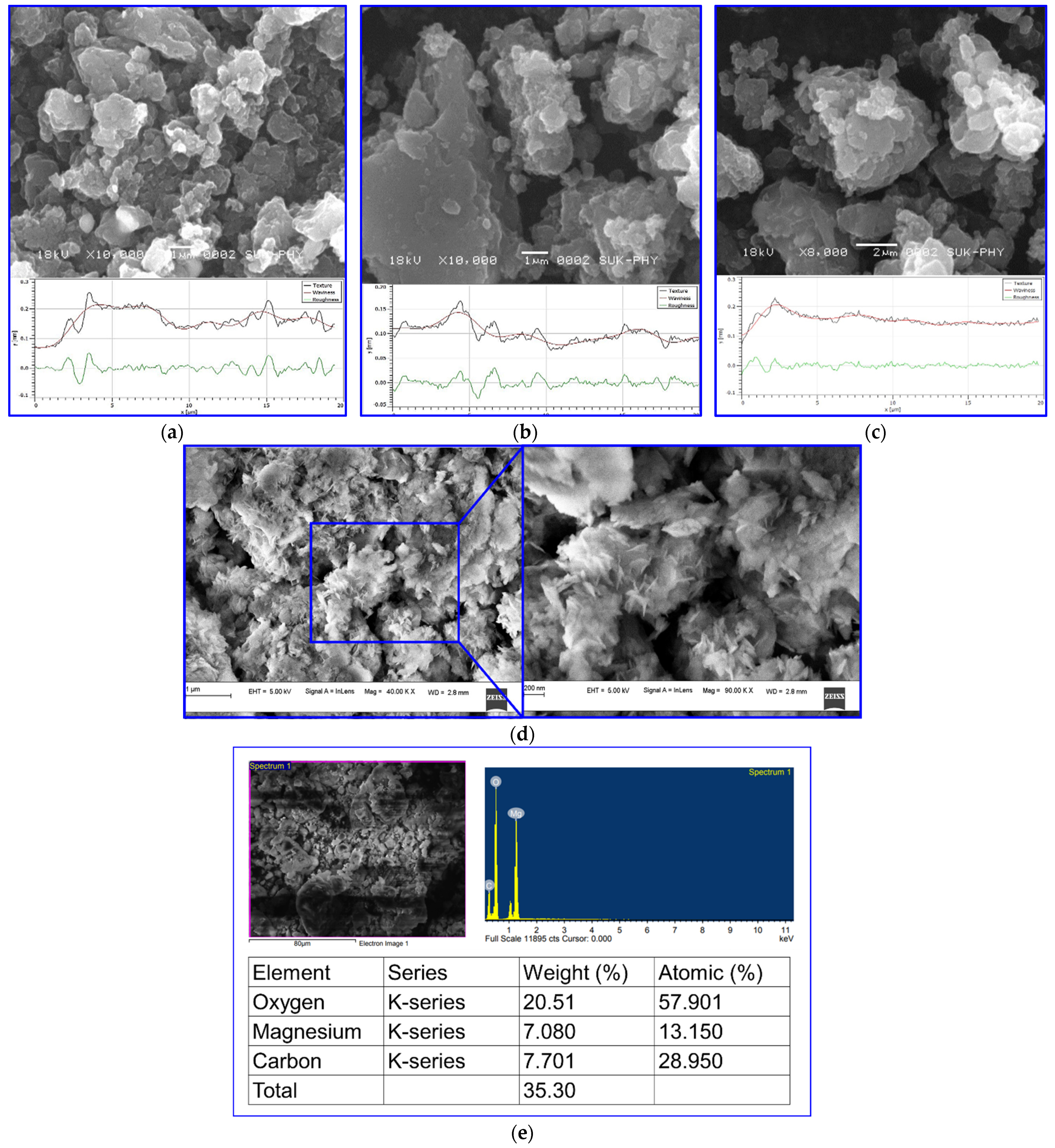 Polymers 16 02892 g003