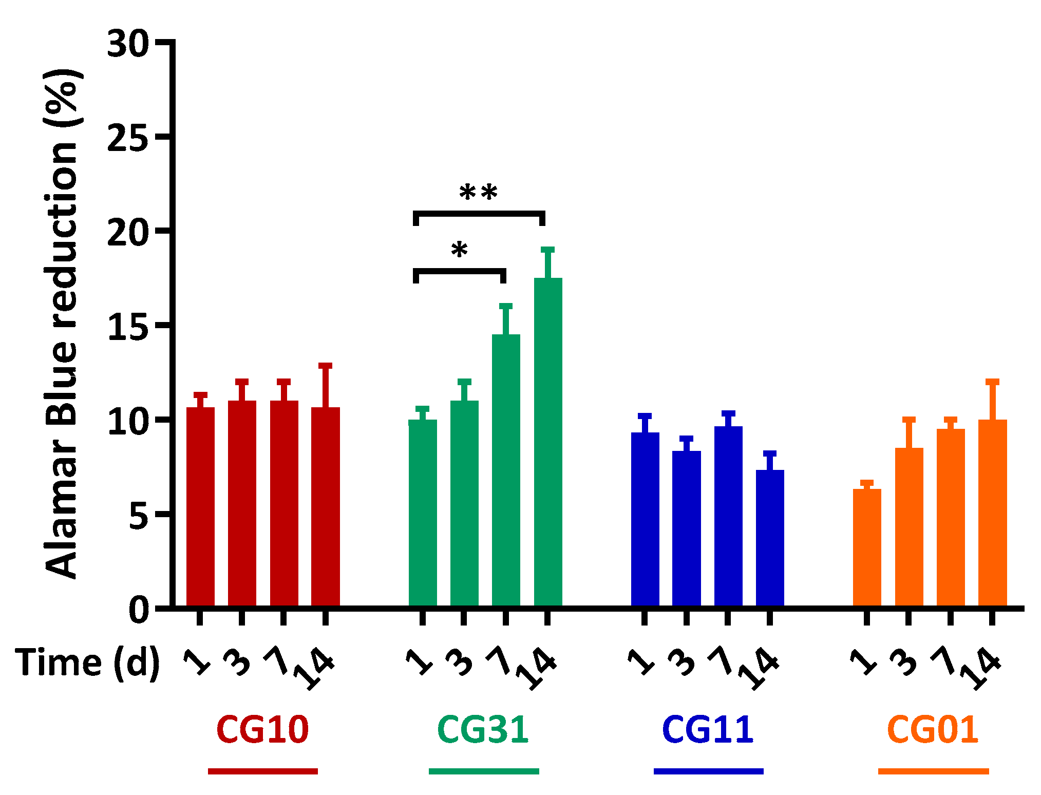 Polymers 16 02893 g009