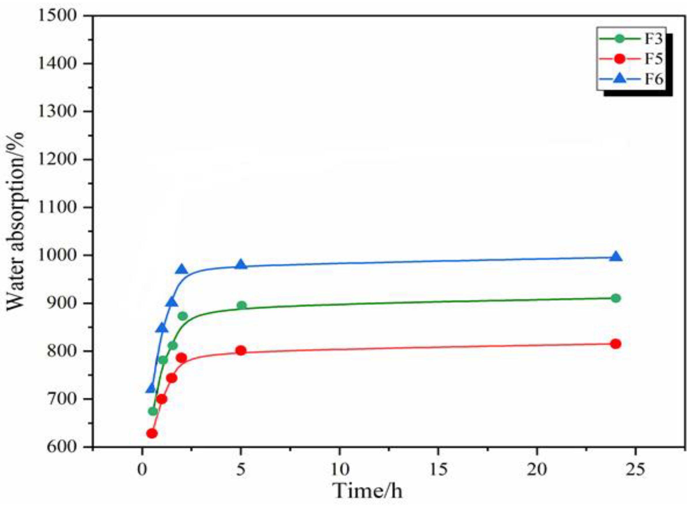 Polymers 16 02899 g004