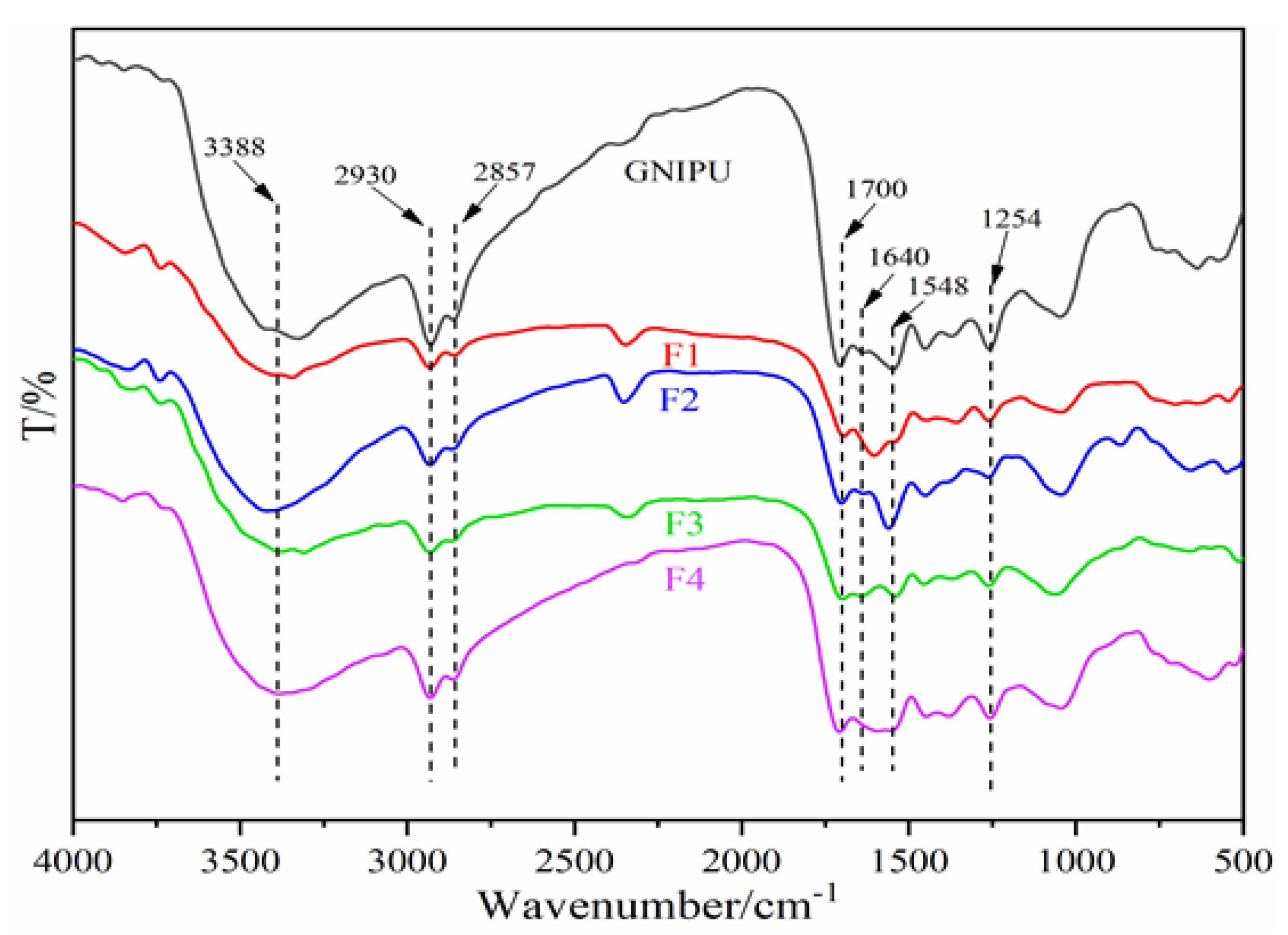 Polymers 16 02899 g010