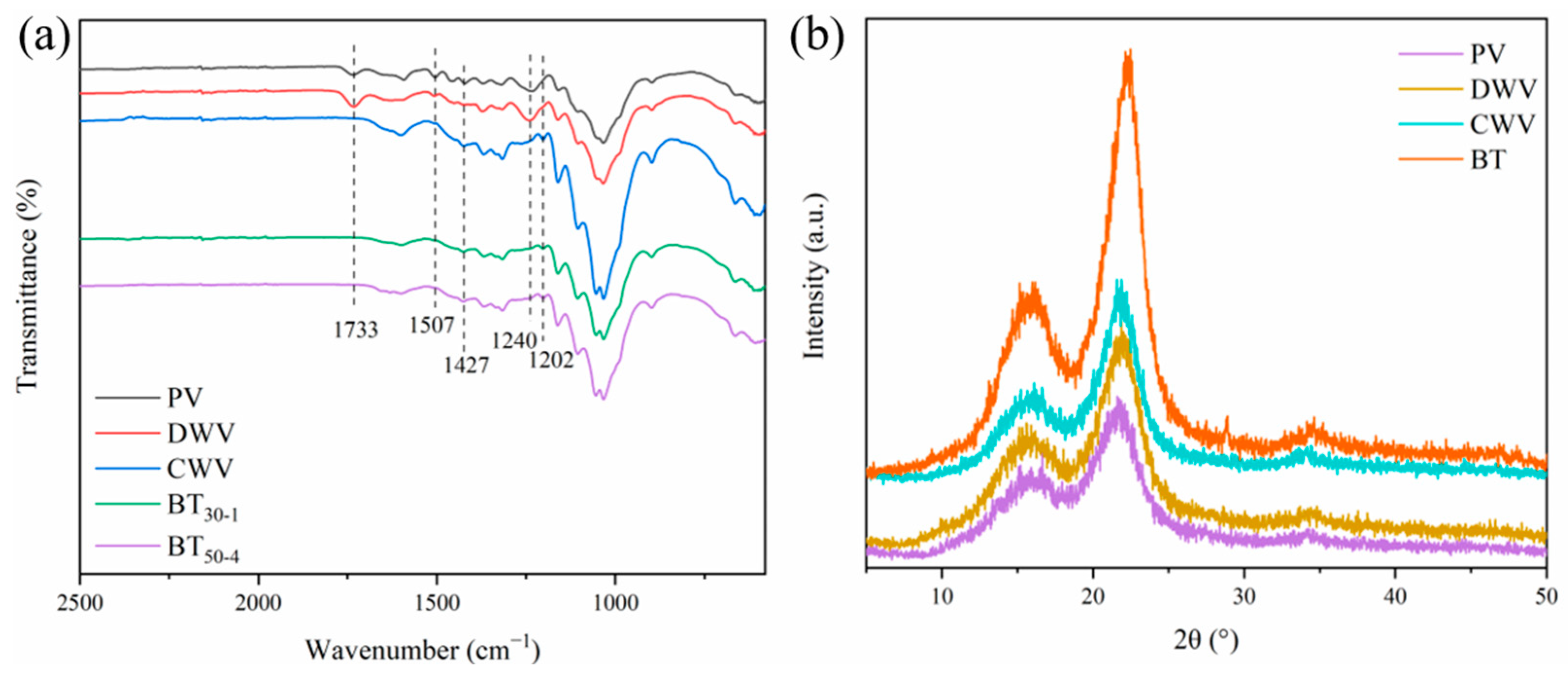 Polymers 16 02900 g002
