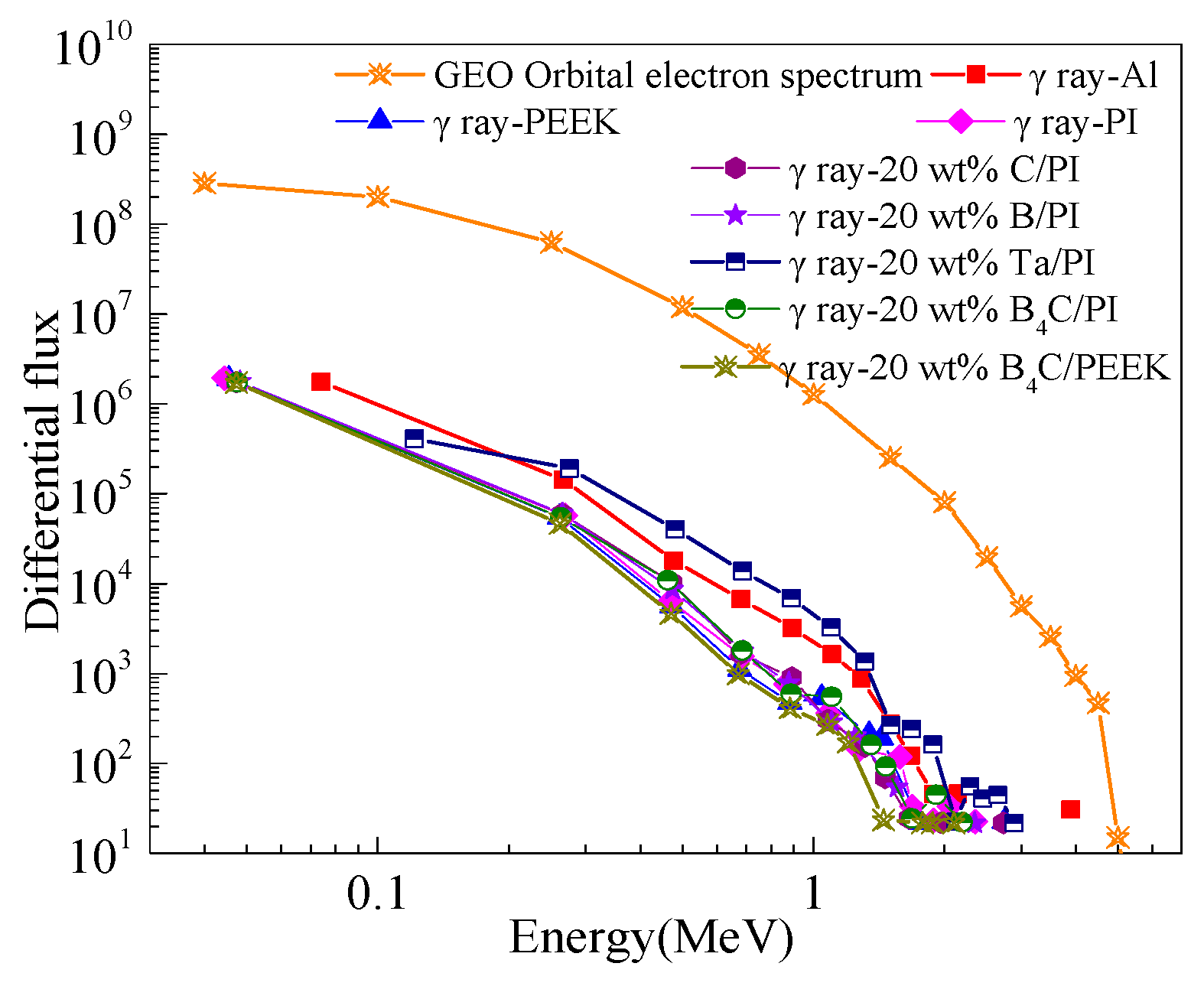 Polymers 16 02902 g003