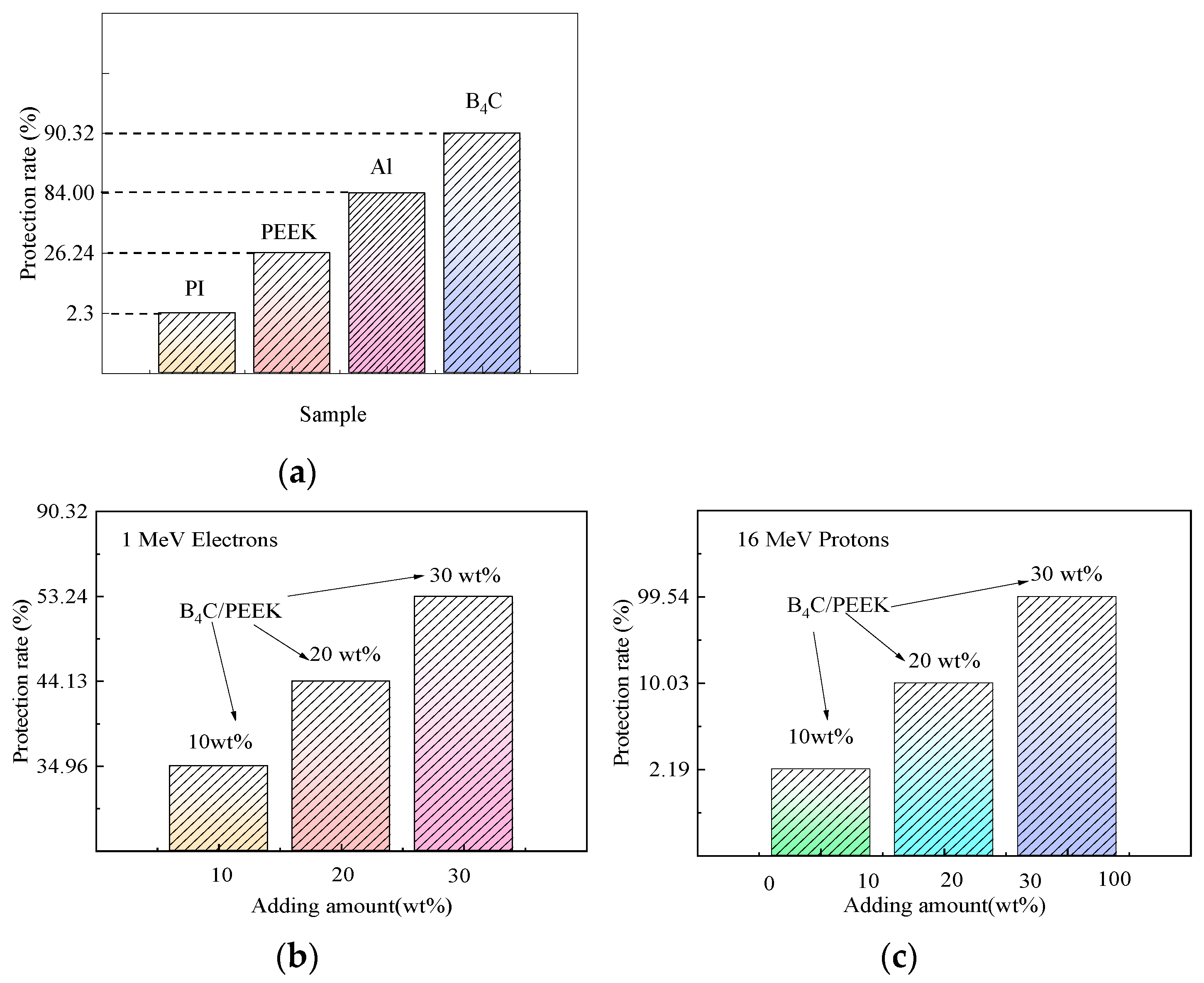 Polymers 16 02902 g004
