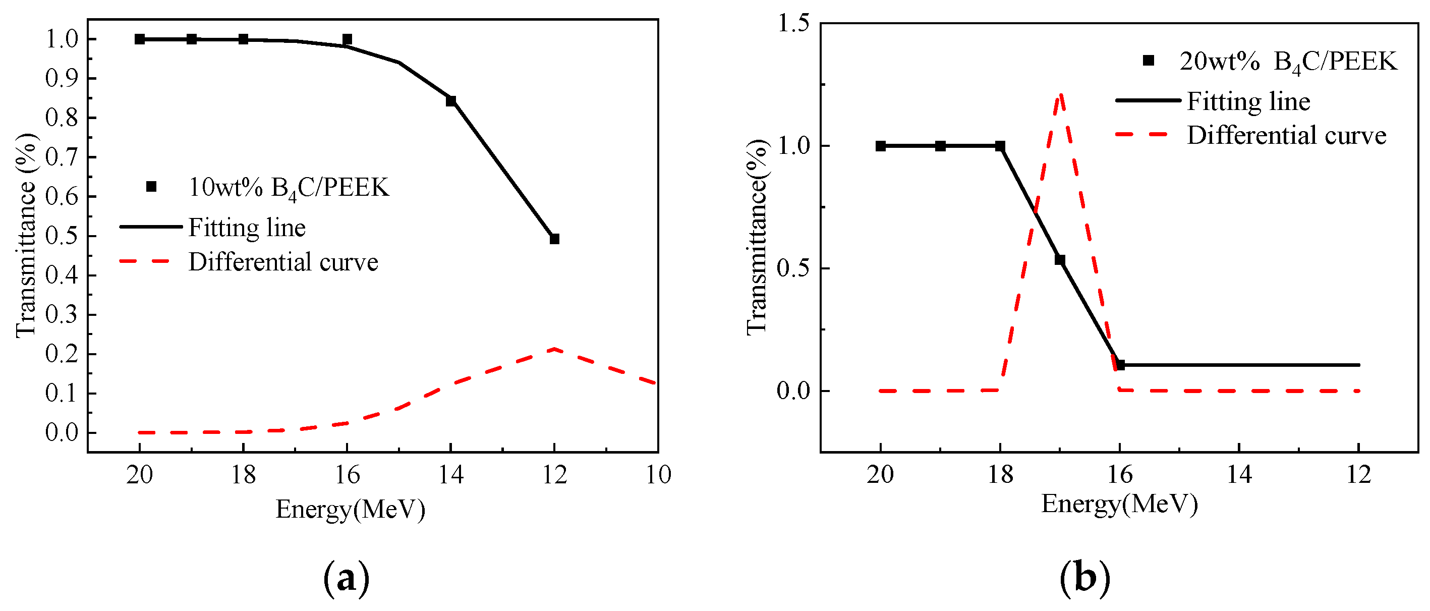Polymers 16 02902 g007
