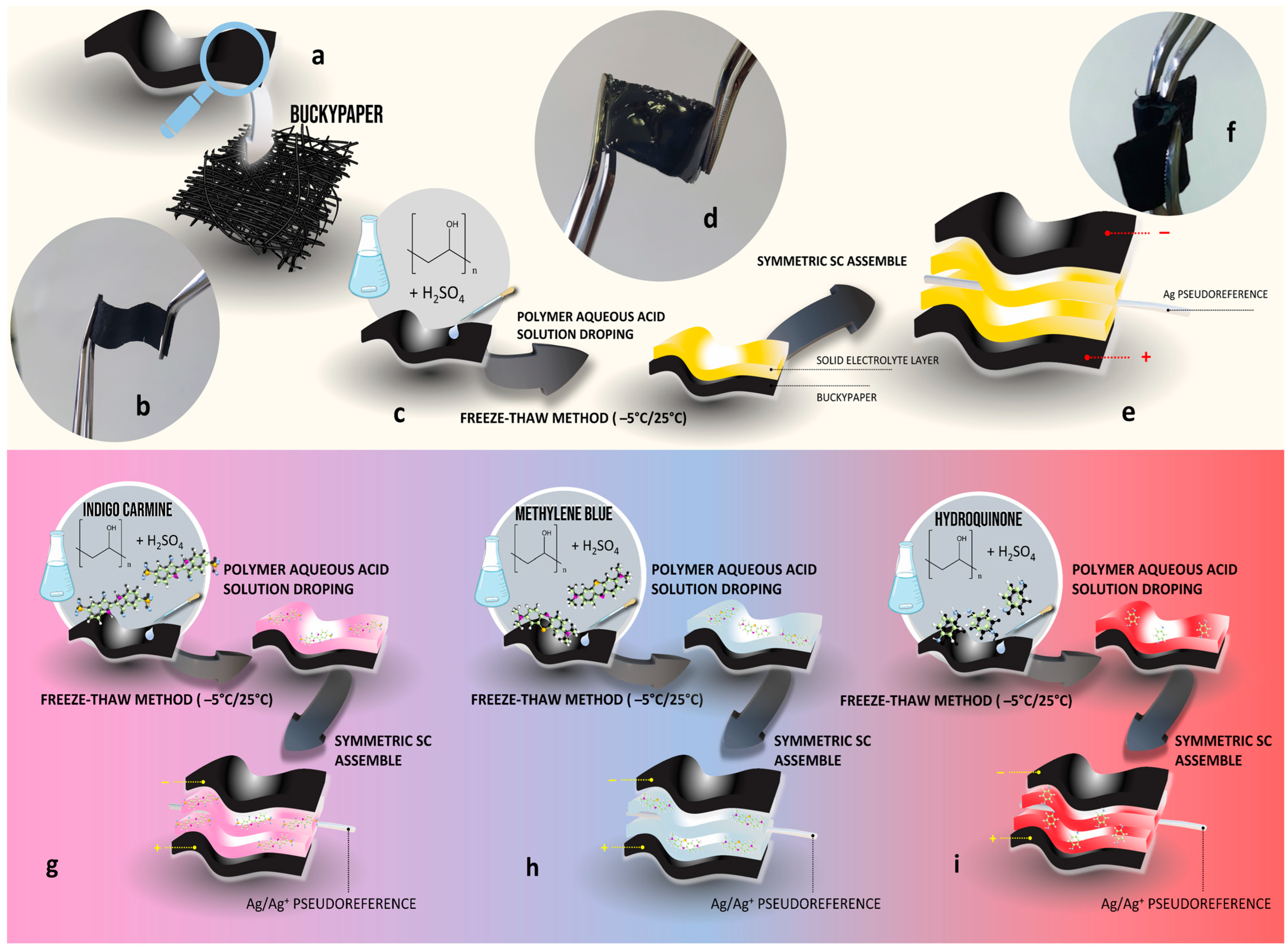 Polymers 16 02903 g001