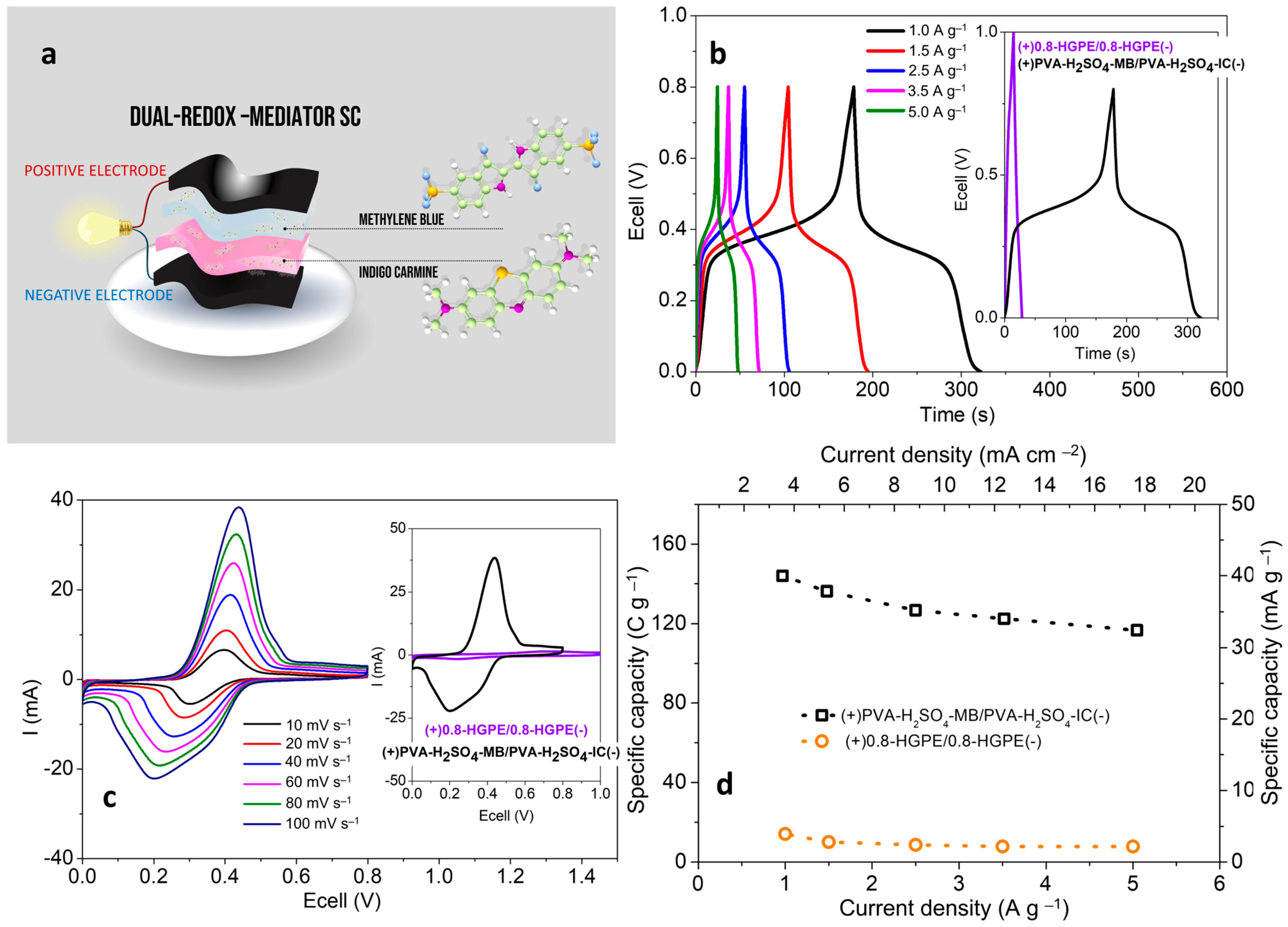 Polymers 16 02903 g004