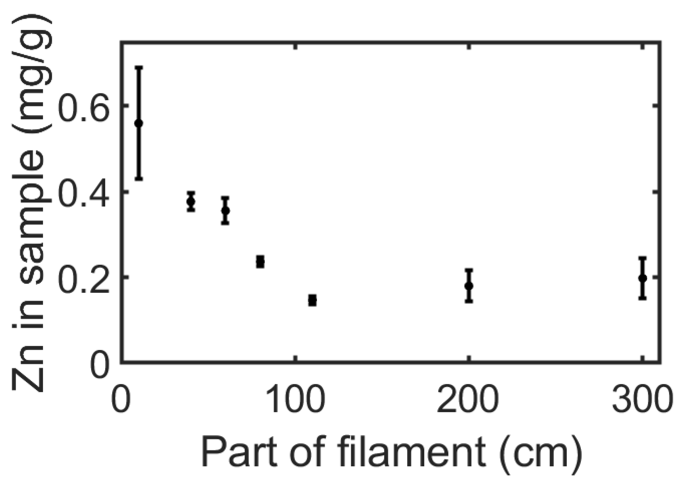 Polymers 16 02904 g005