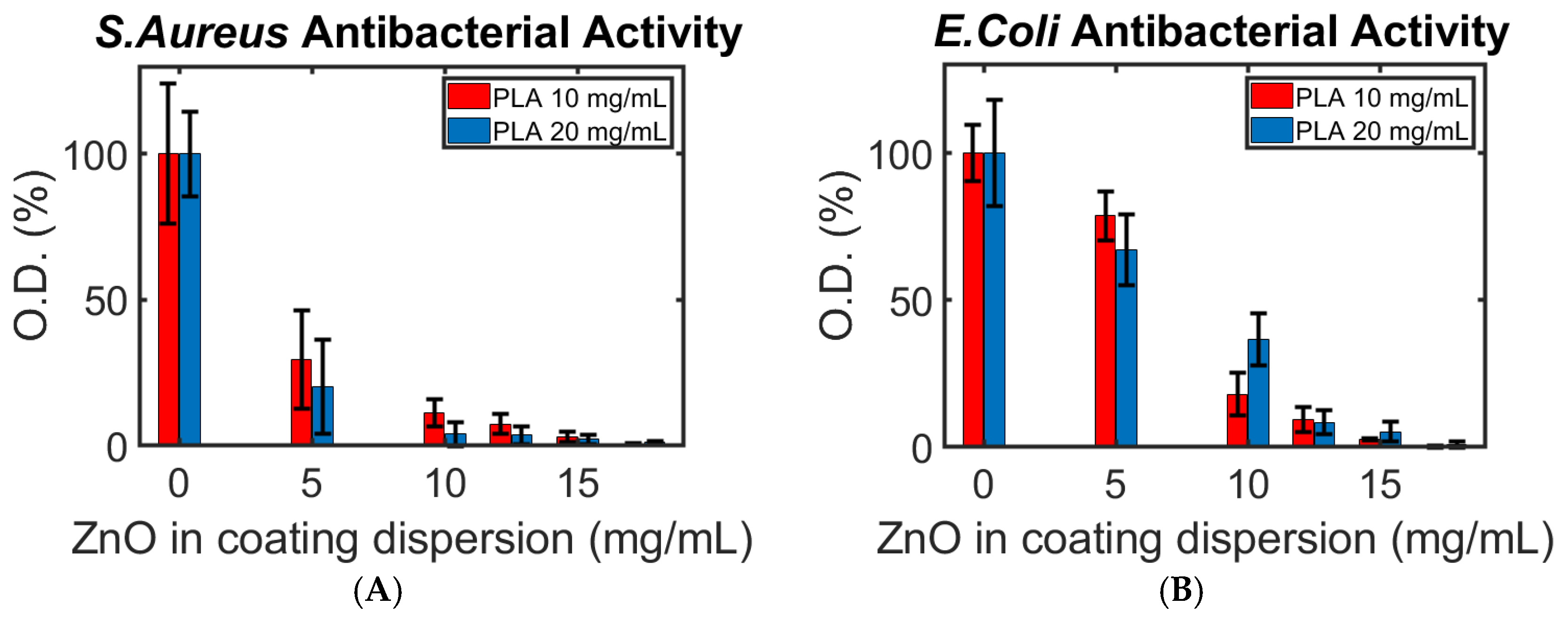 Polymers 16 02904 g007