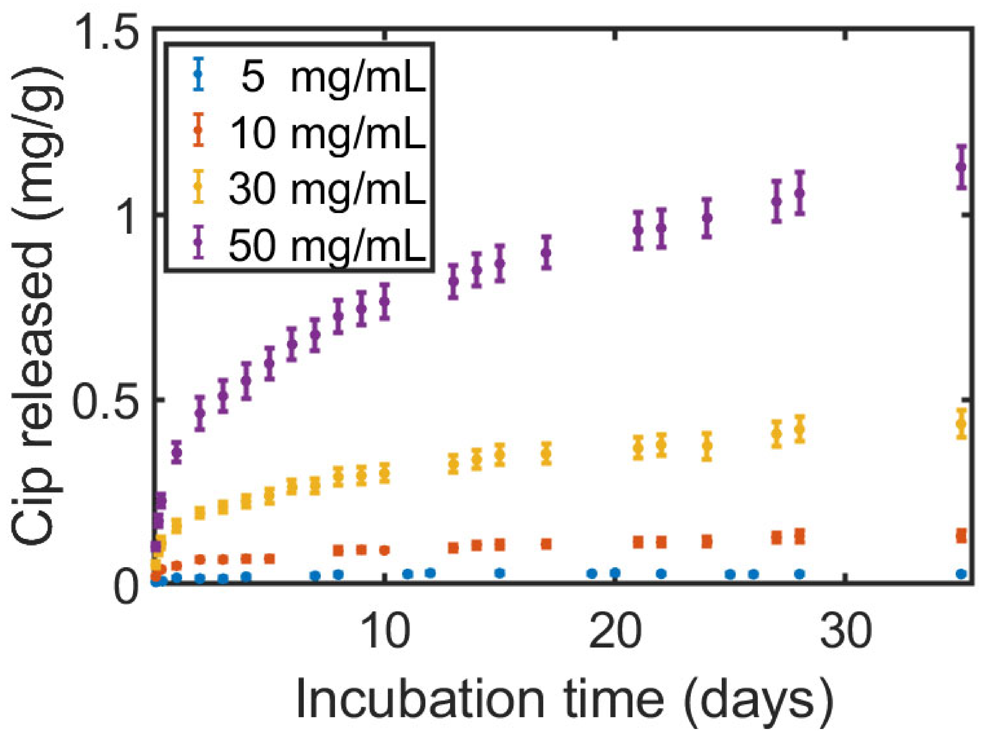 Polymers 16 02904 g008