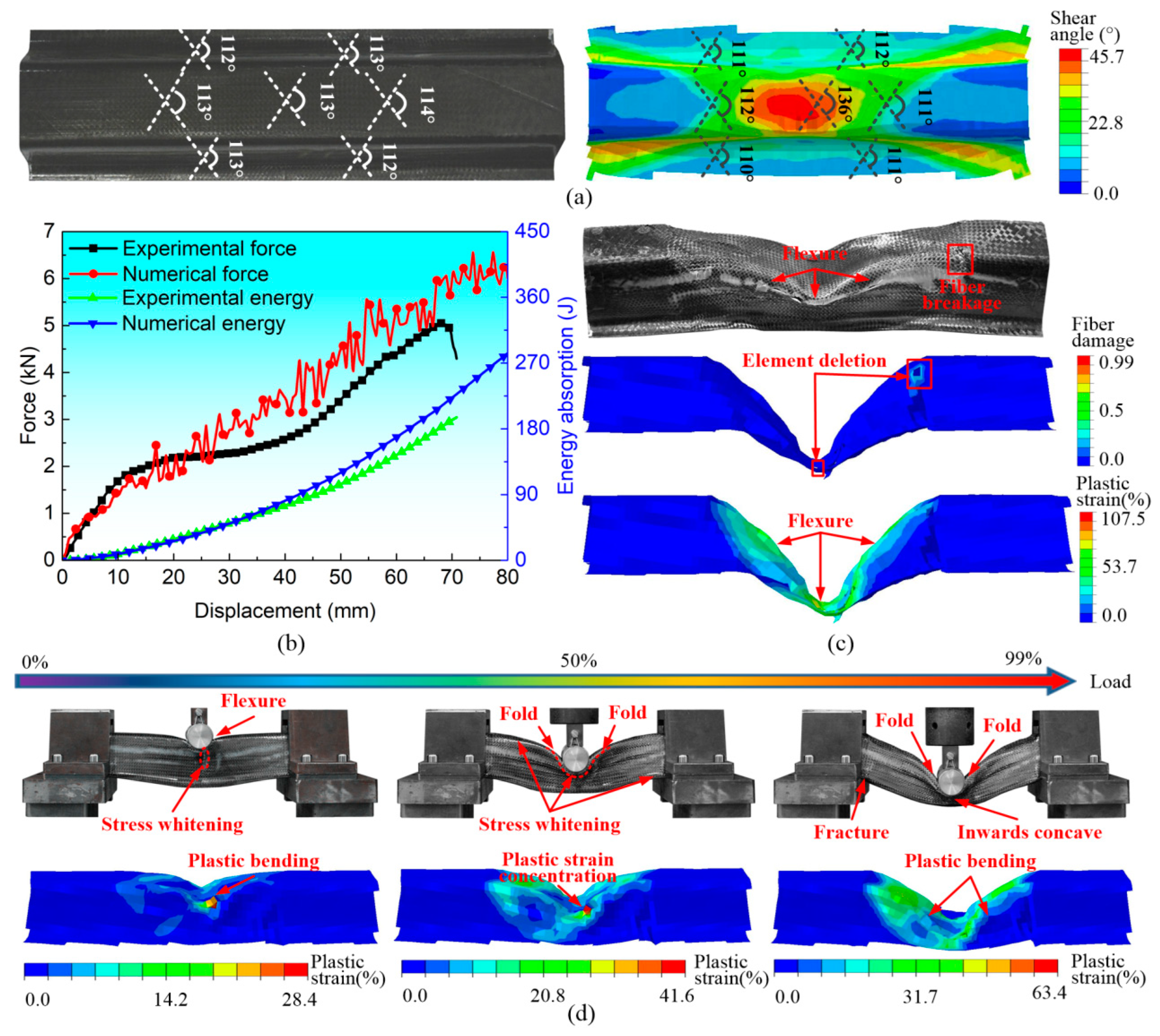 Polymers 16 02905 g006
