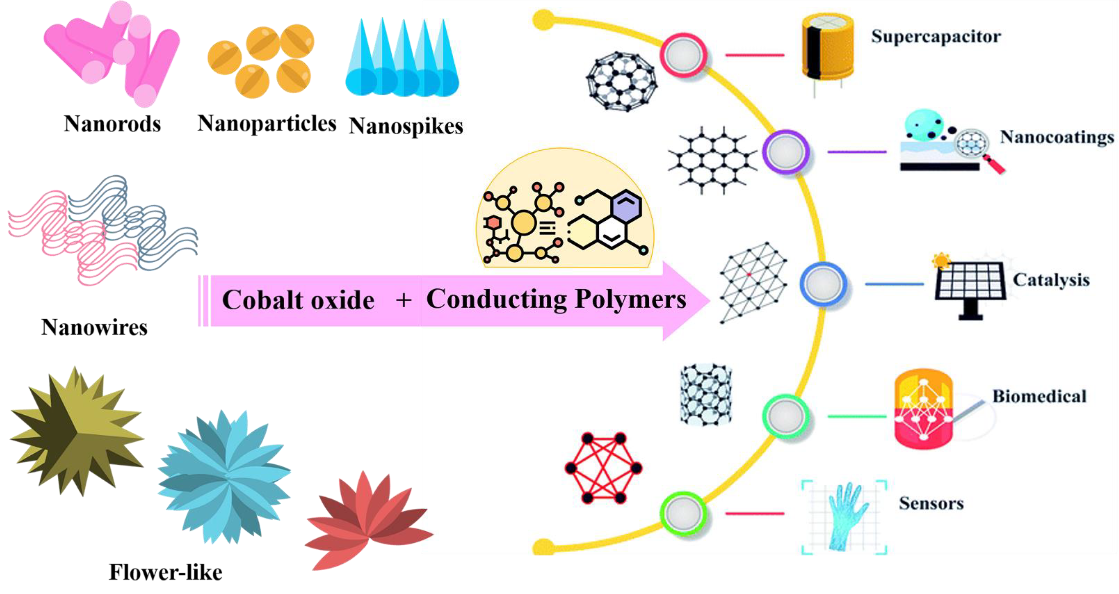 Polymers 16 02907 g002