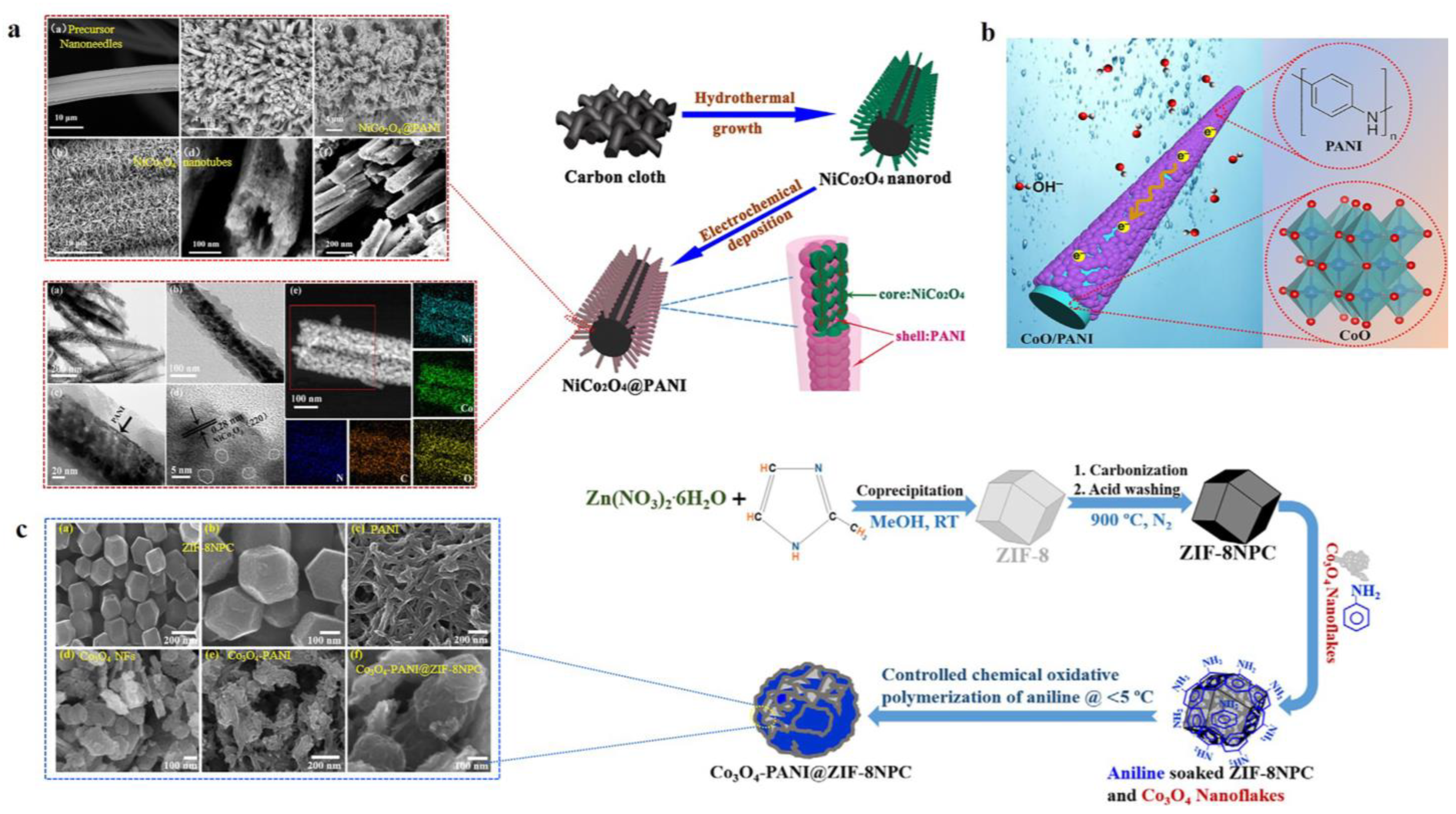 Polymers 16 02907 g005