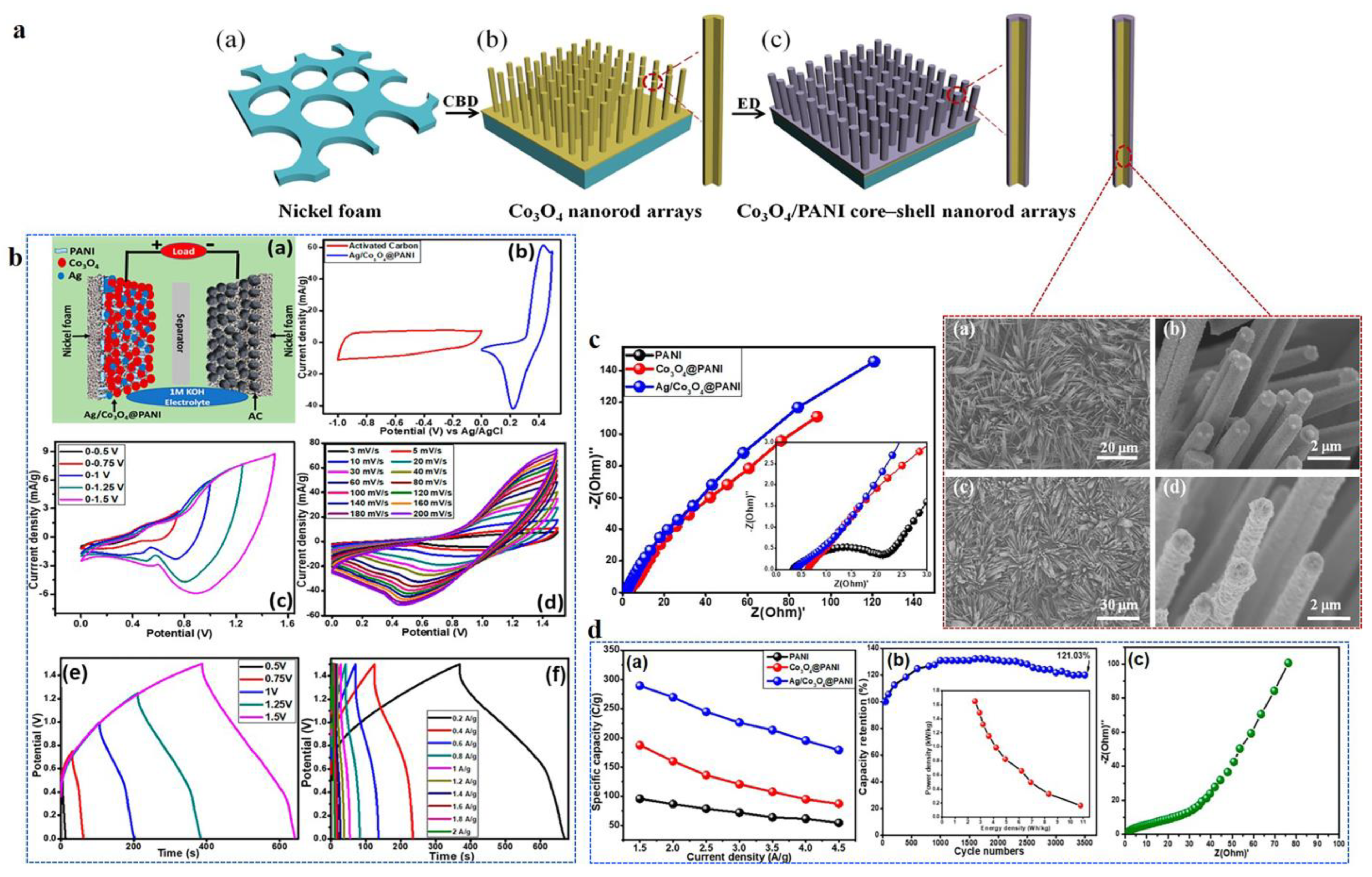 Polymers 16 02907 g008