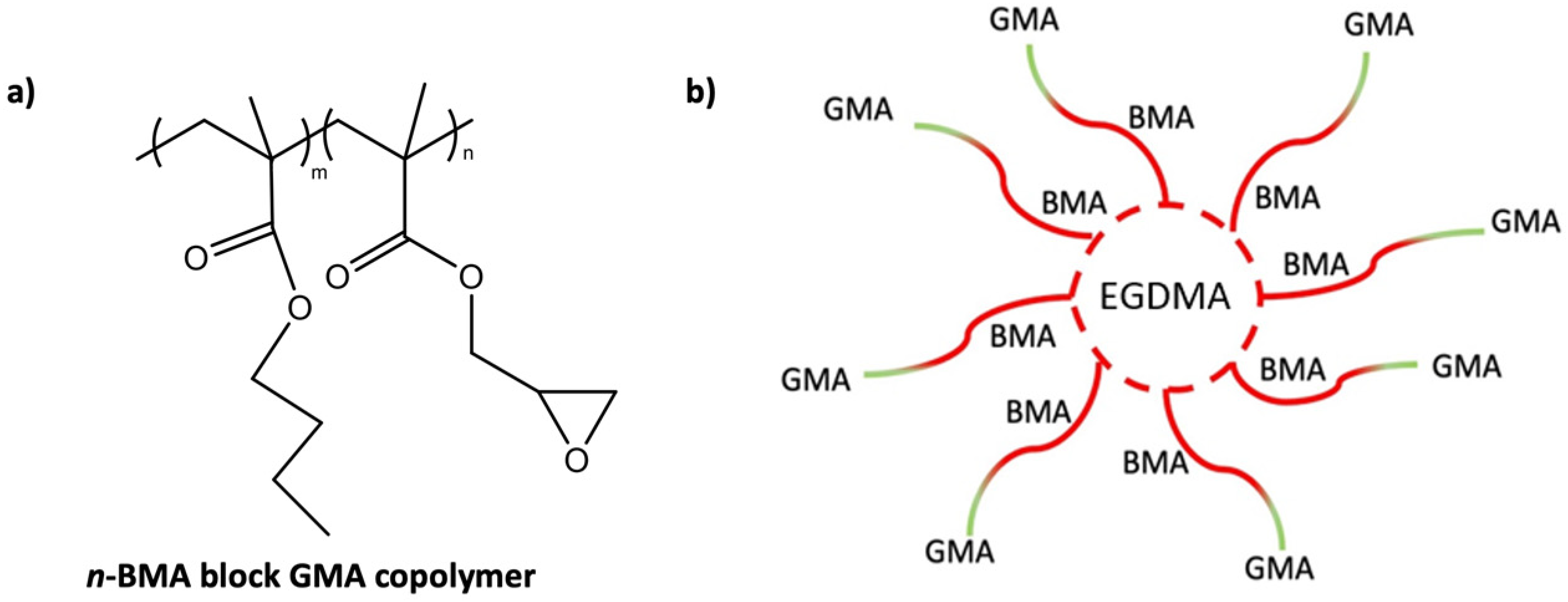 Polymers 16 02909 g002