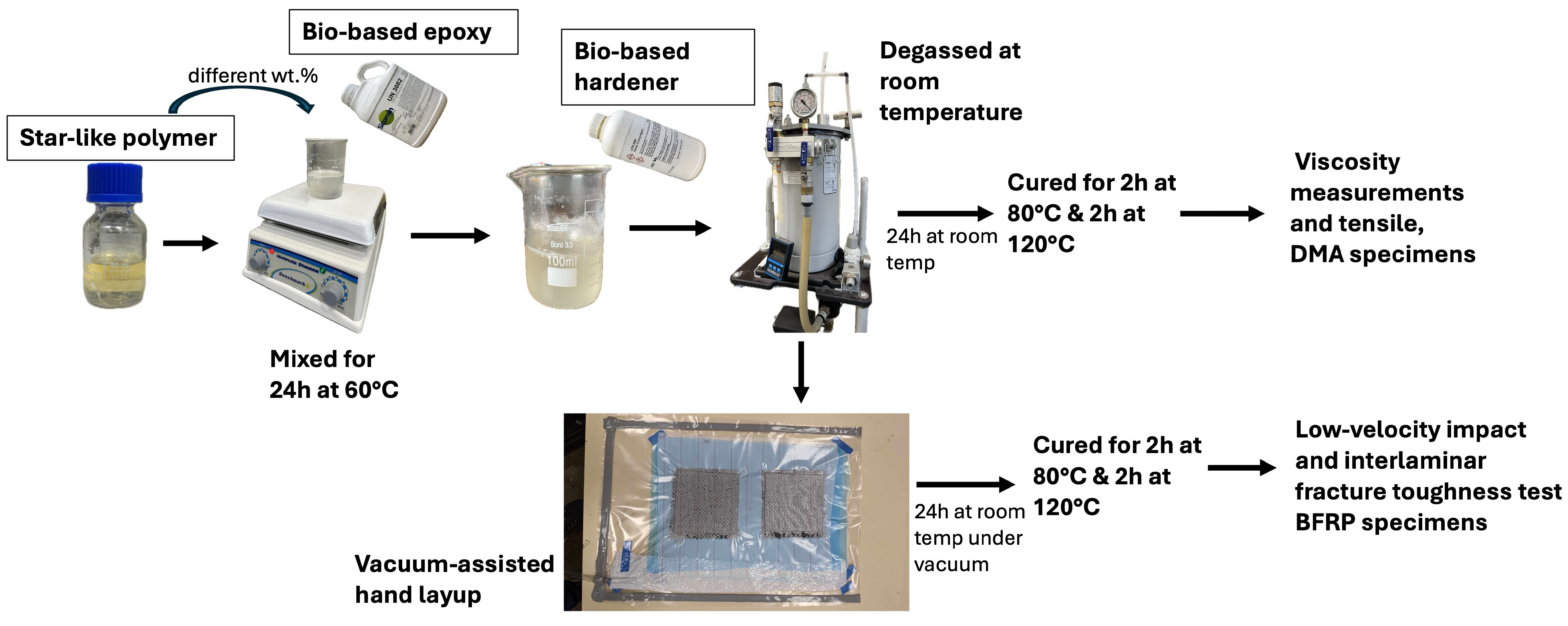 Polymers 16 02909 g004