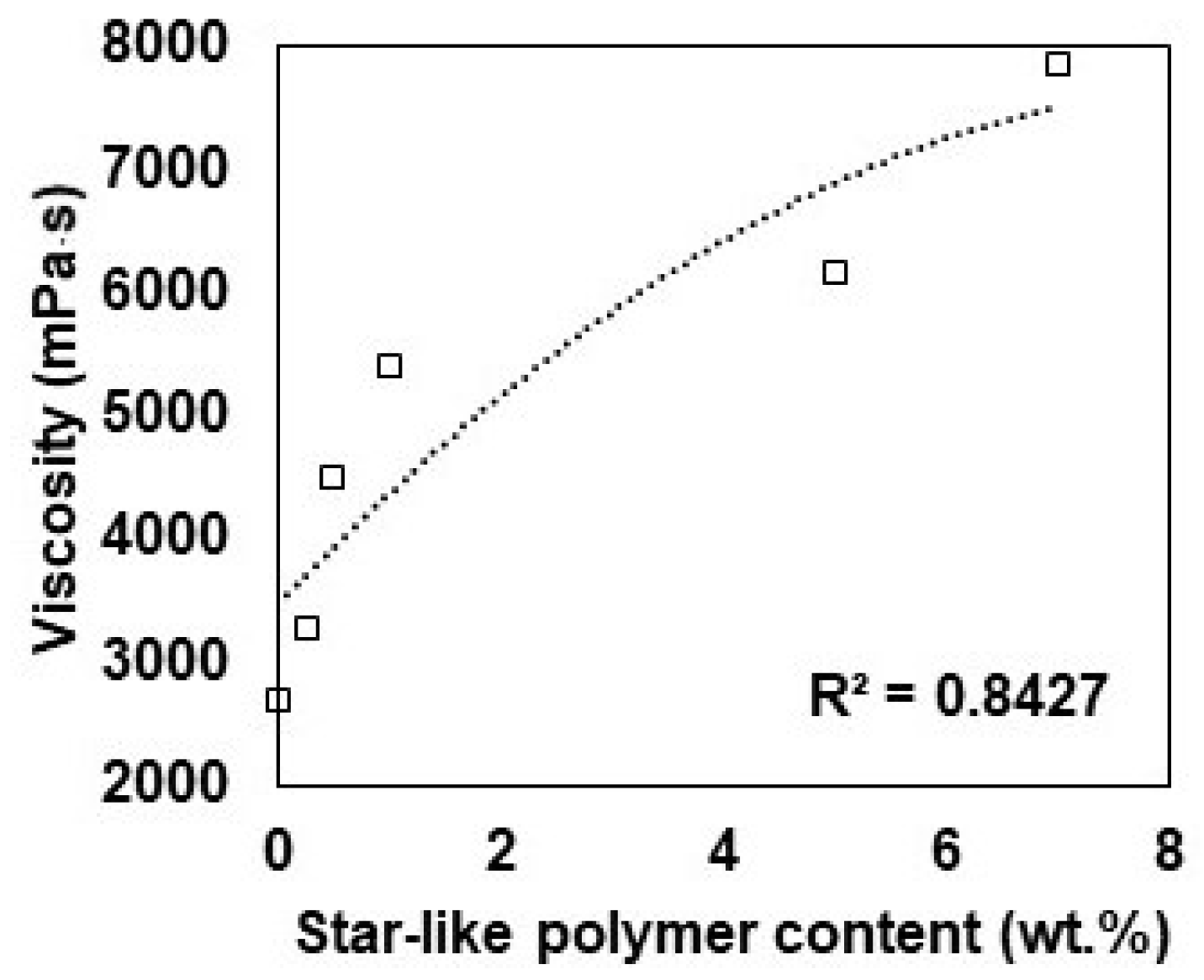 Polymers 16 02909 g006