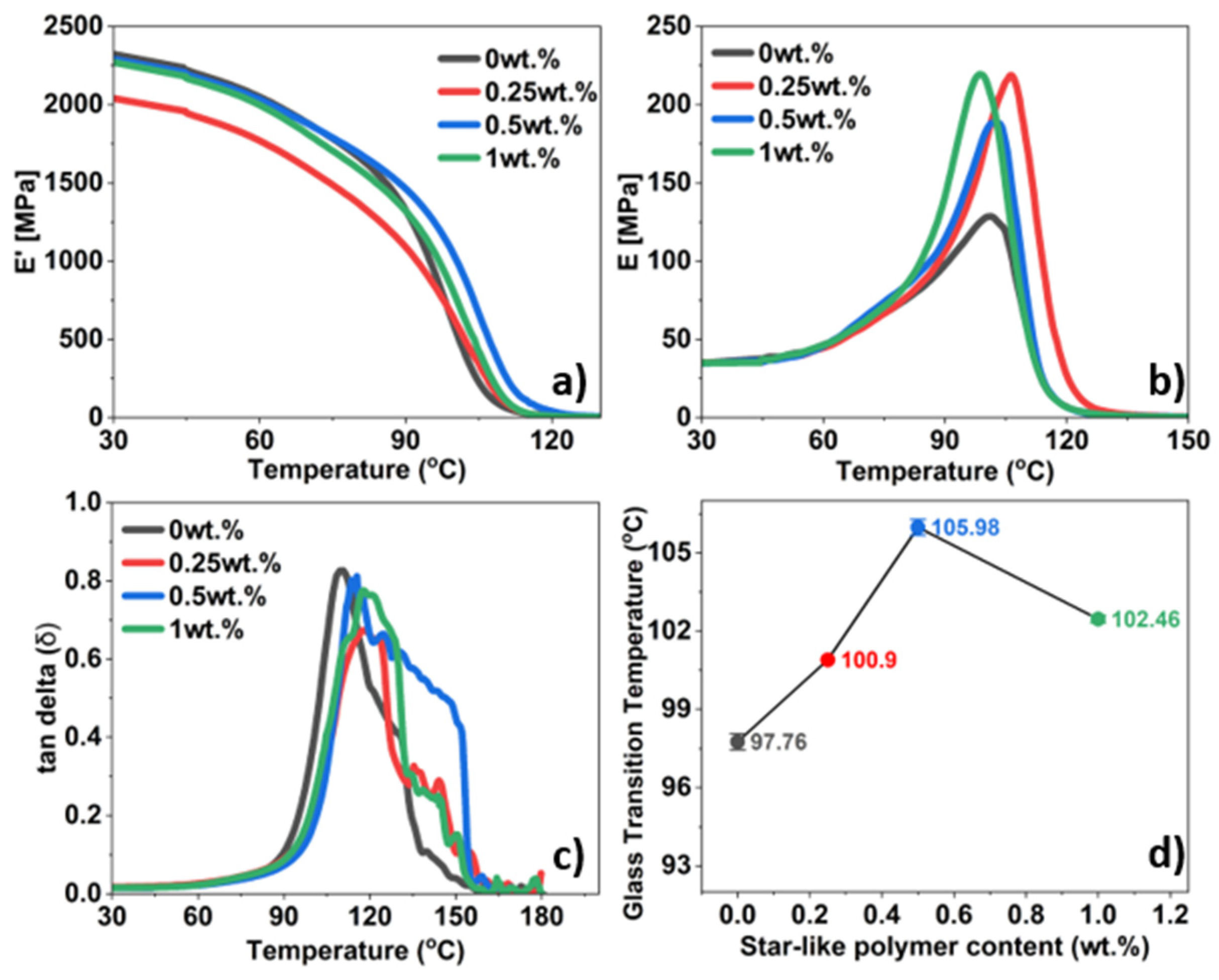Polymers 16 02909 g008