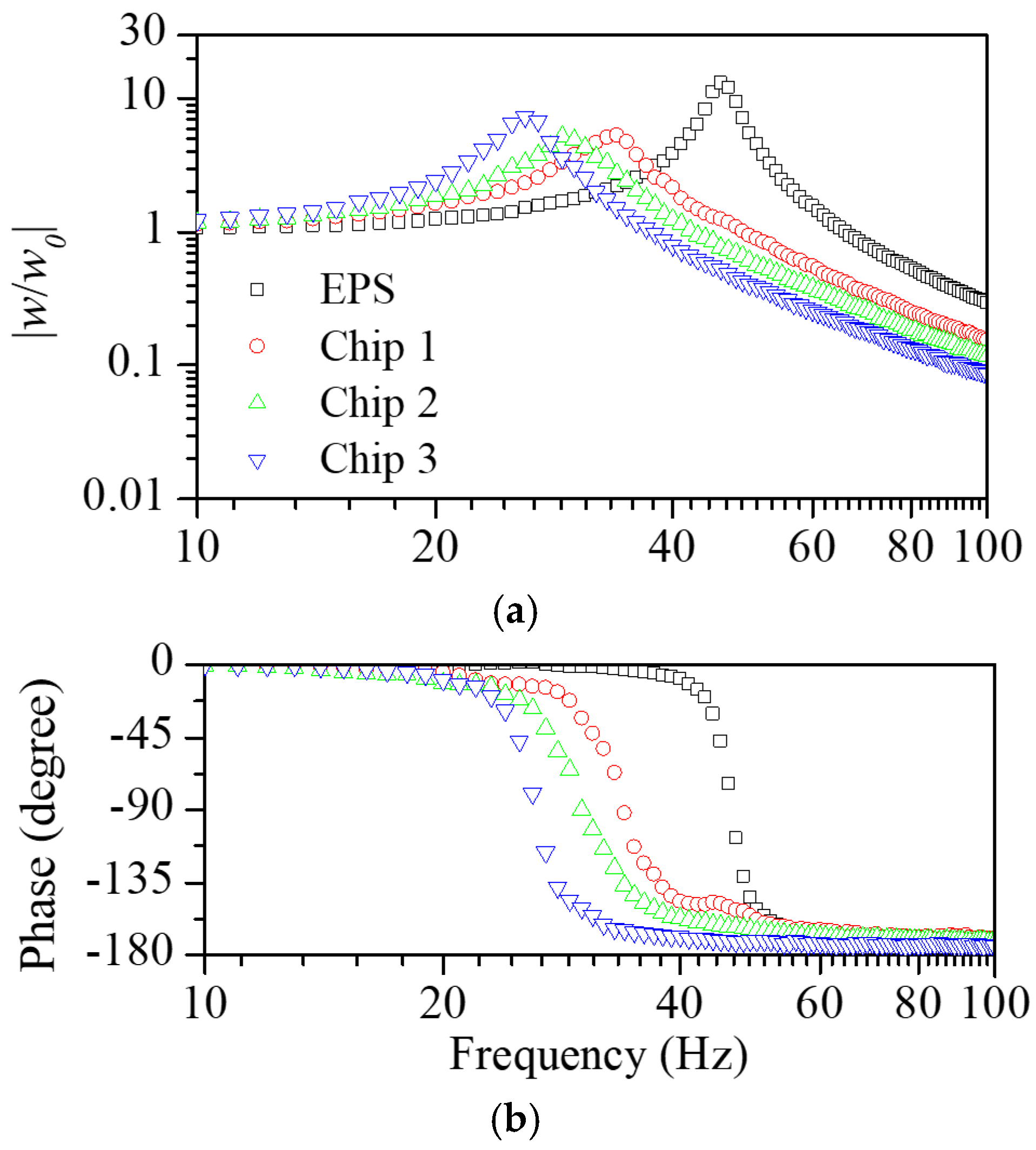 Polymers 16 02912 g003