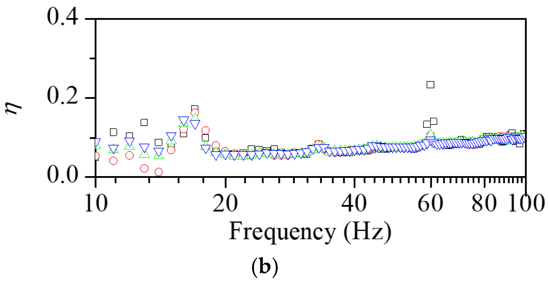 Polymers 16 02912 g008b