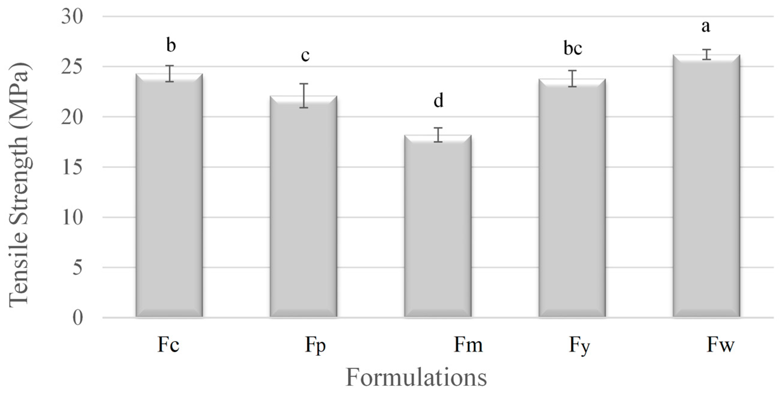 Polymers 16 02913 g001