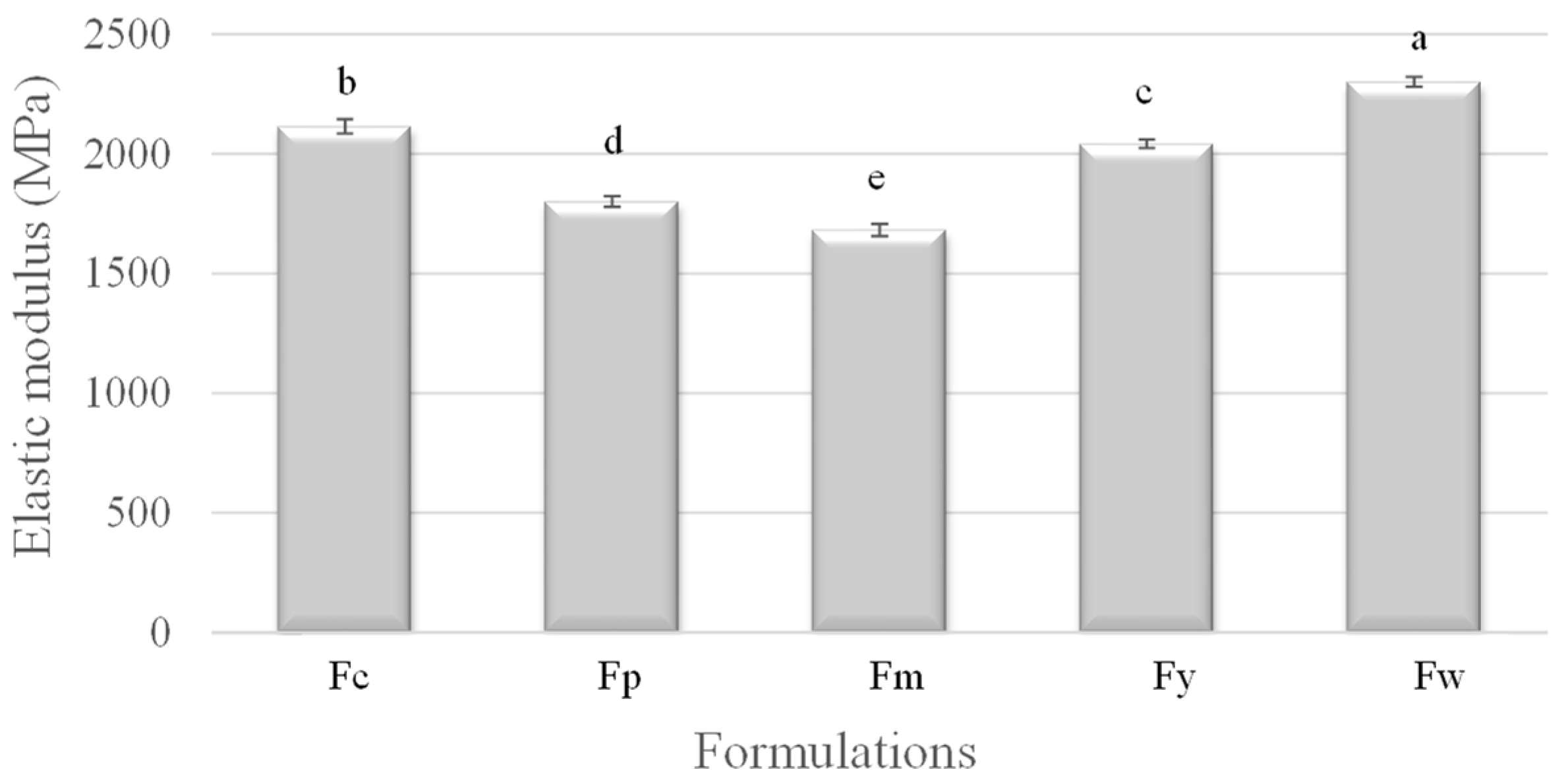 Polymers 16 02913 g002