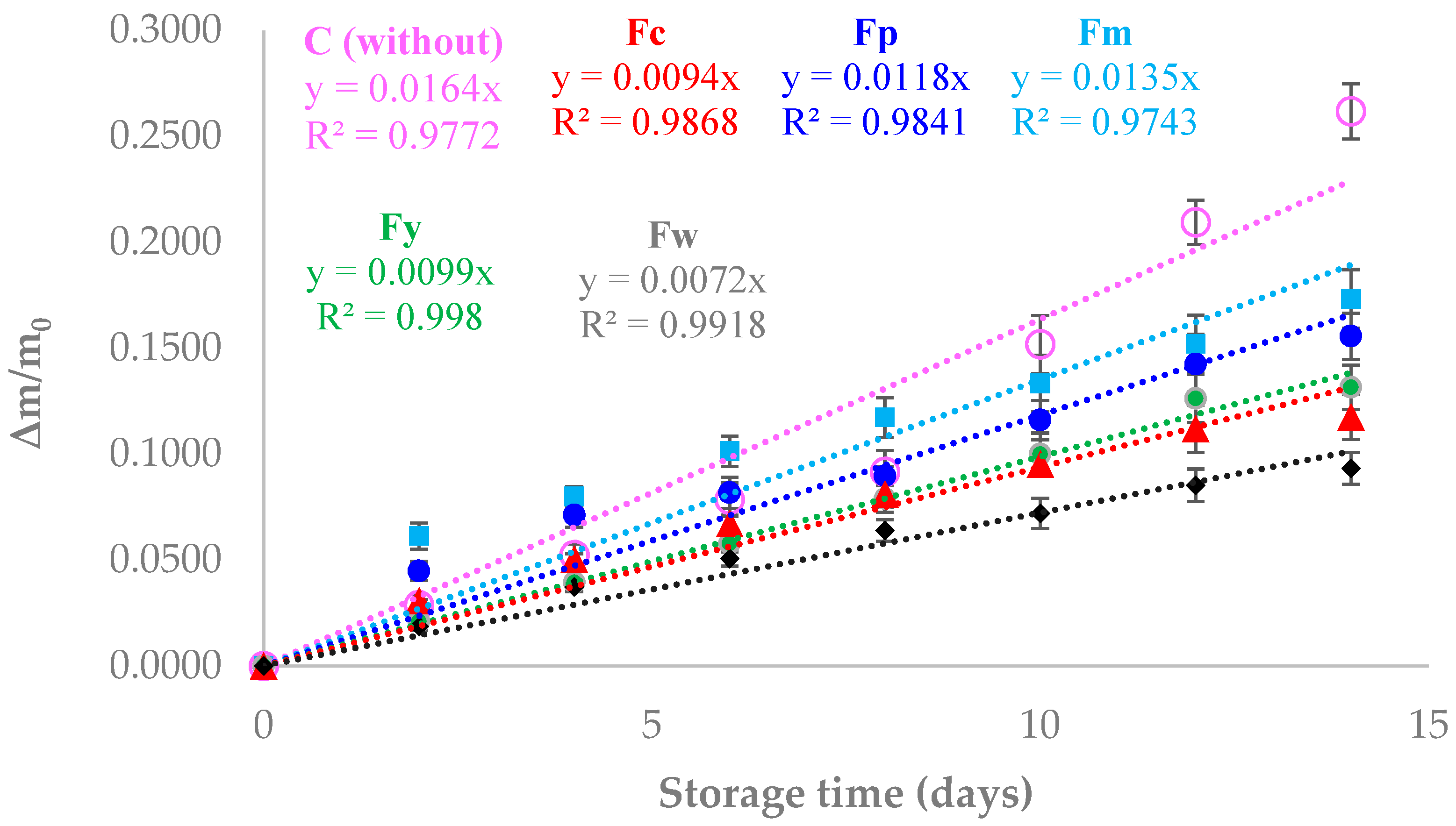 Polymers 16 02913 g004