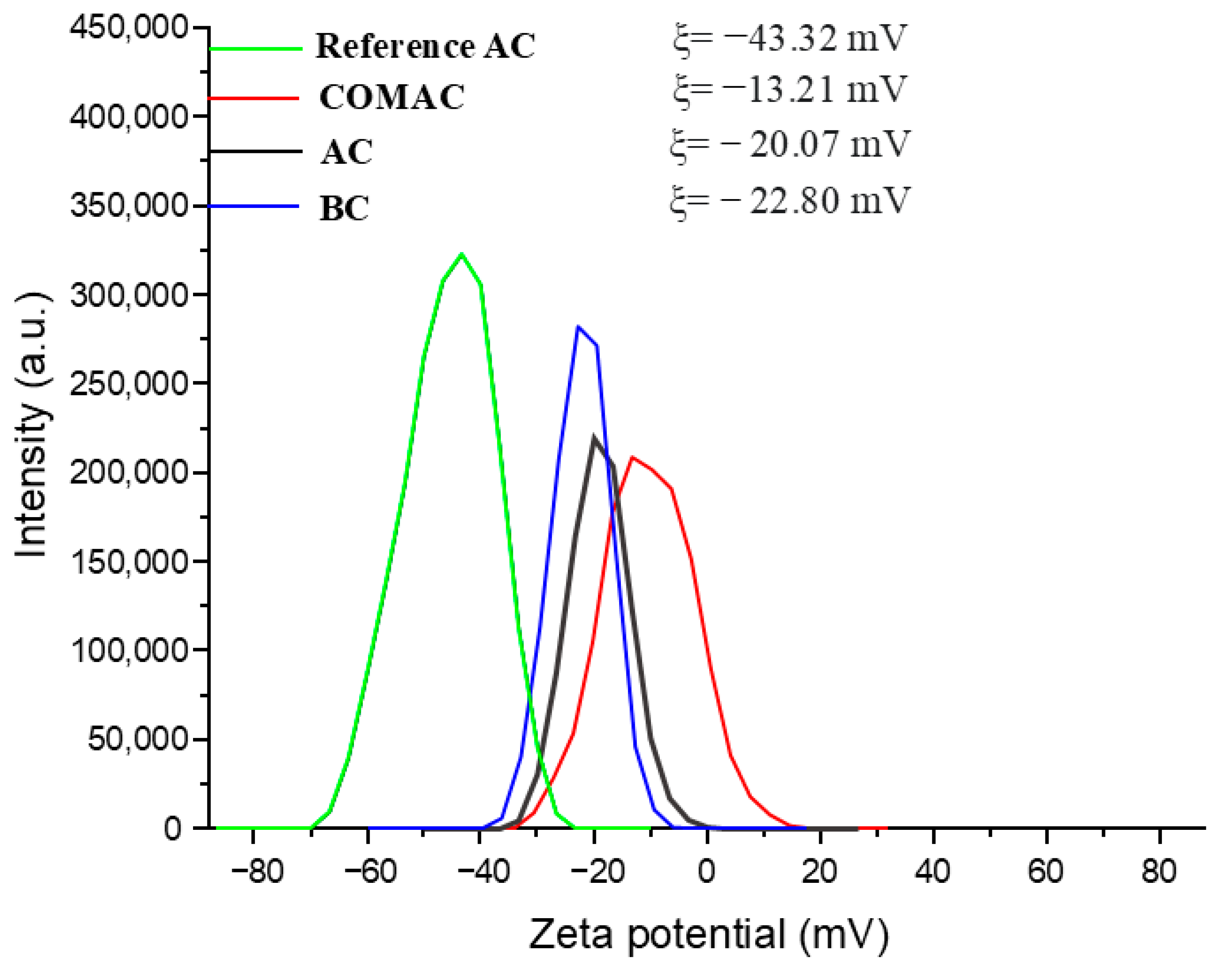 Polymers 16 02914 g002