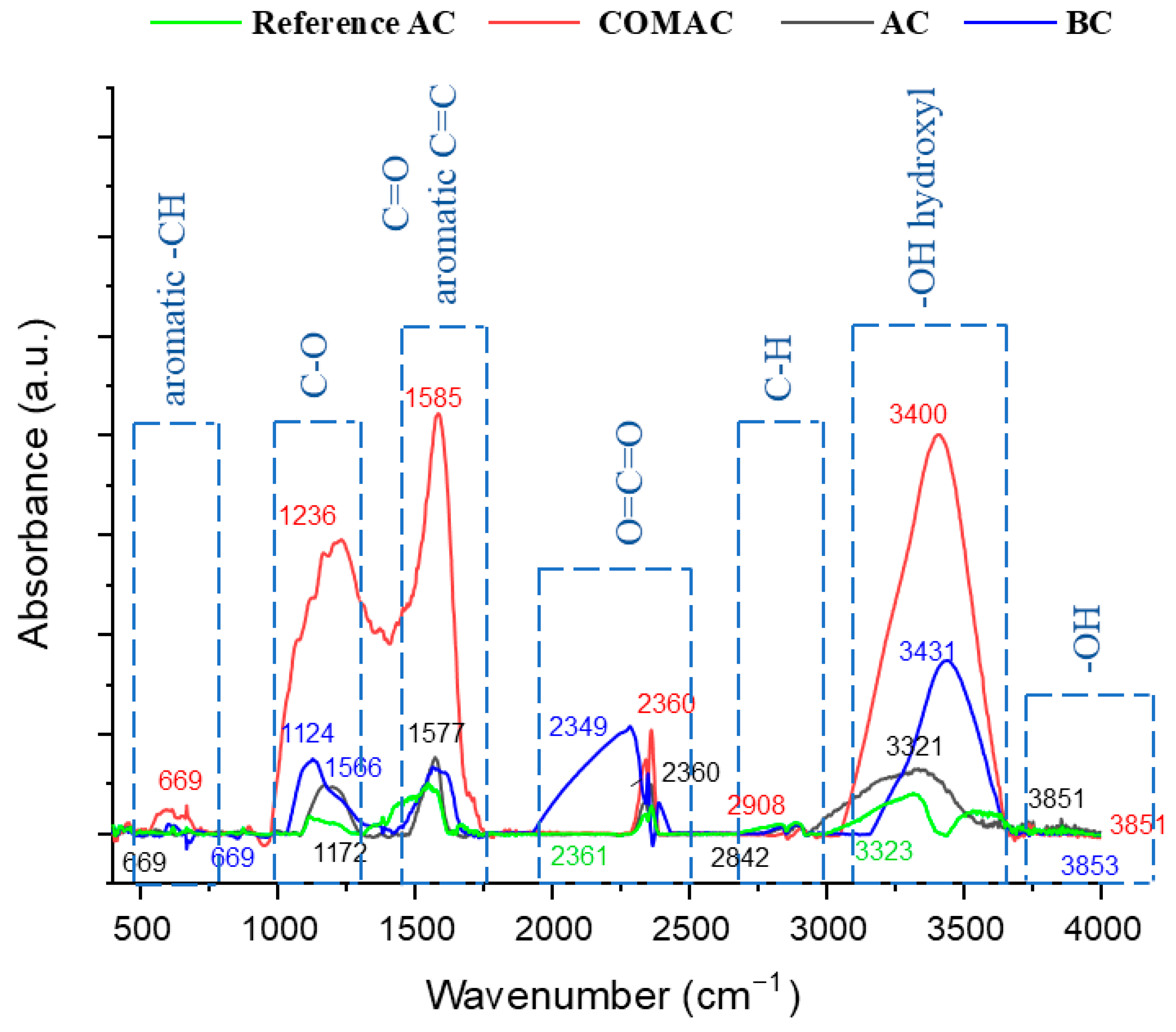 Polymers 16 02914 g003