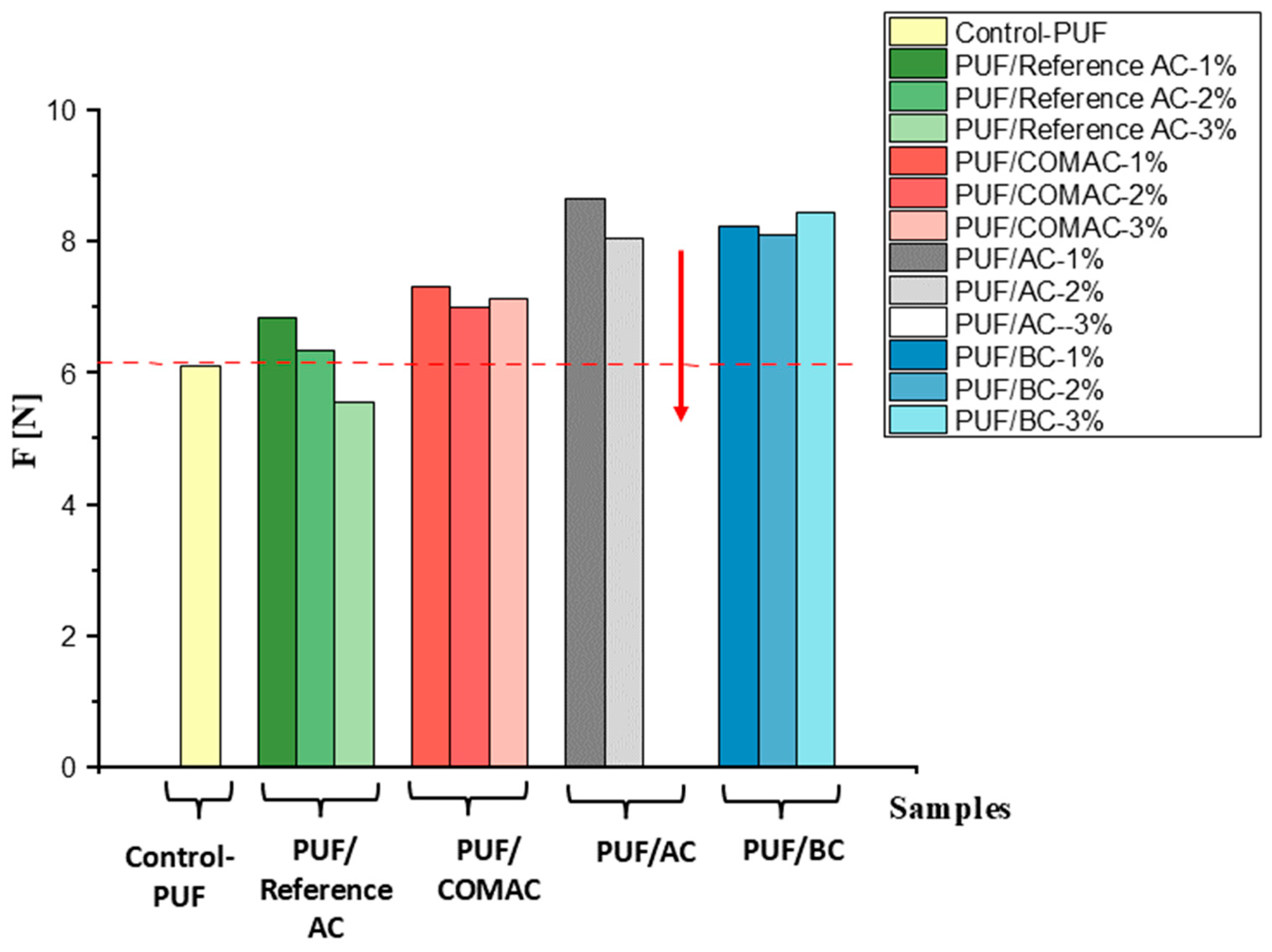 Polymers 16 02914 g006