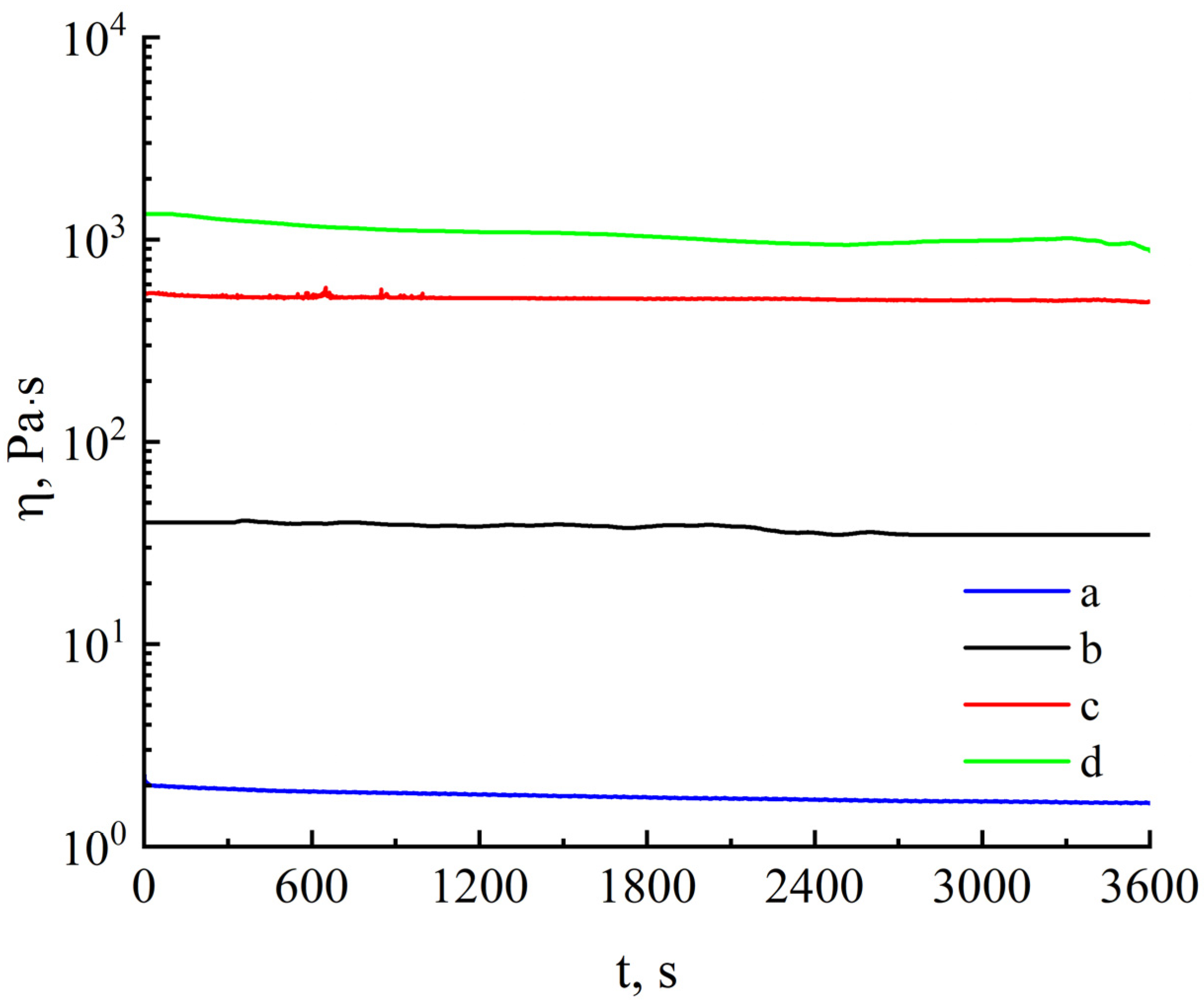 Polymers 16 02915 g004