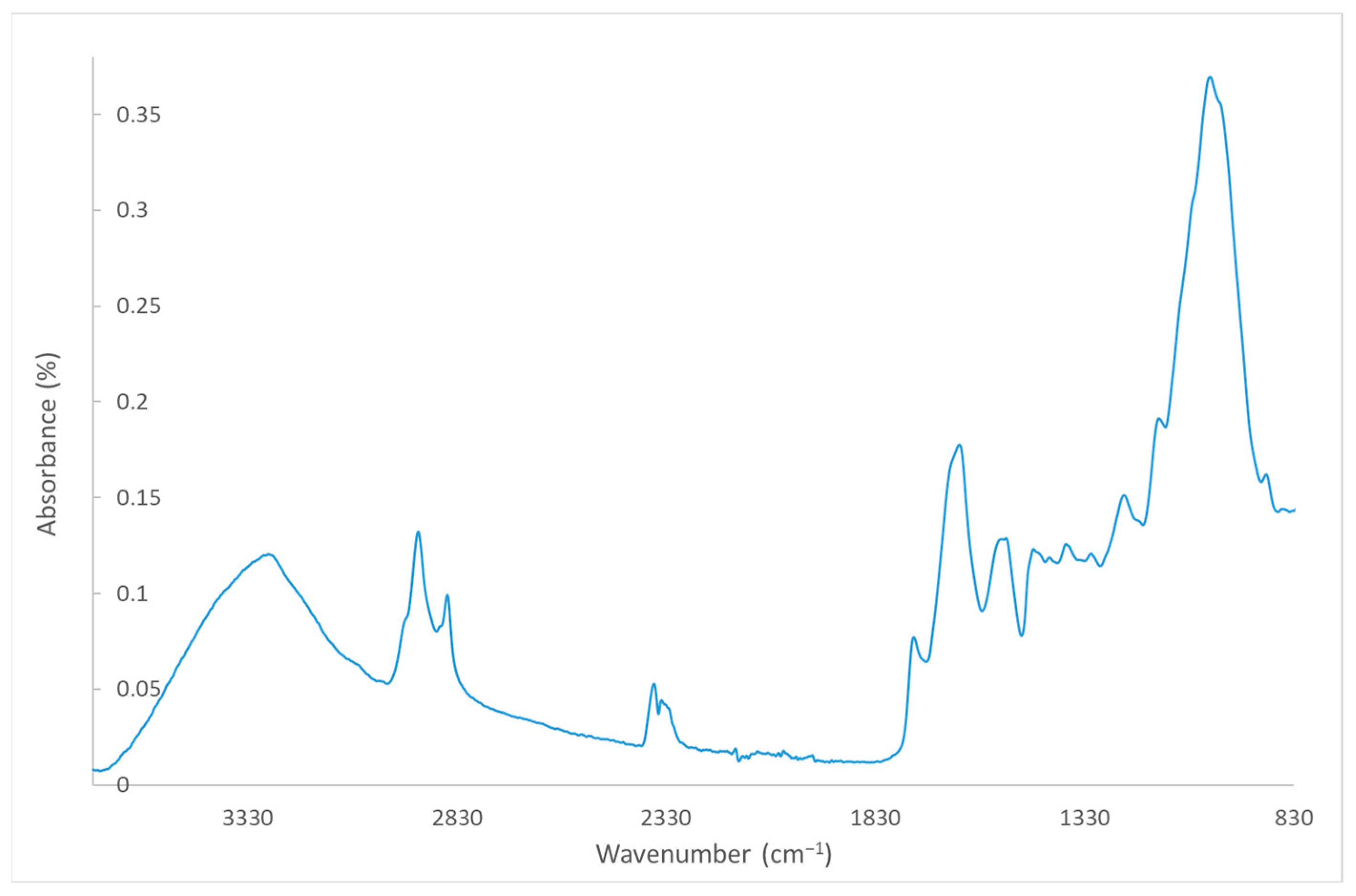 Polymers 16 02916 g002 Polymers 16 02916 g002