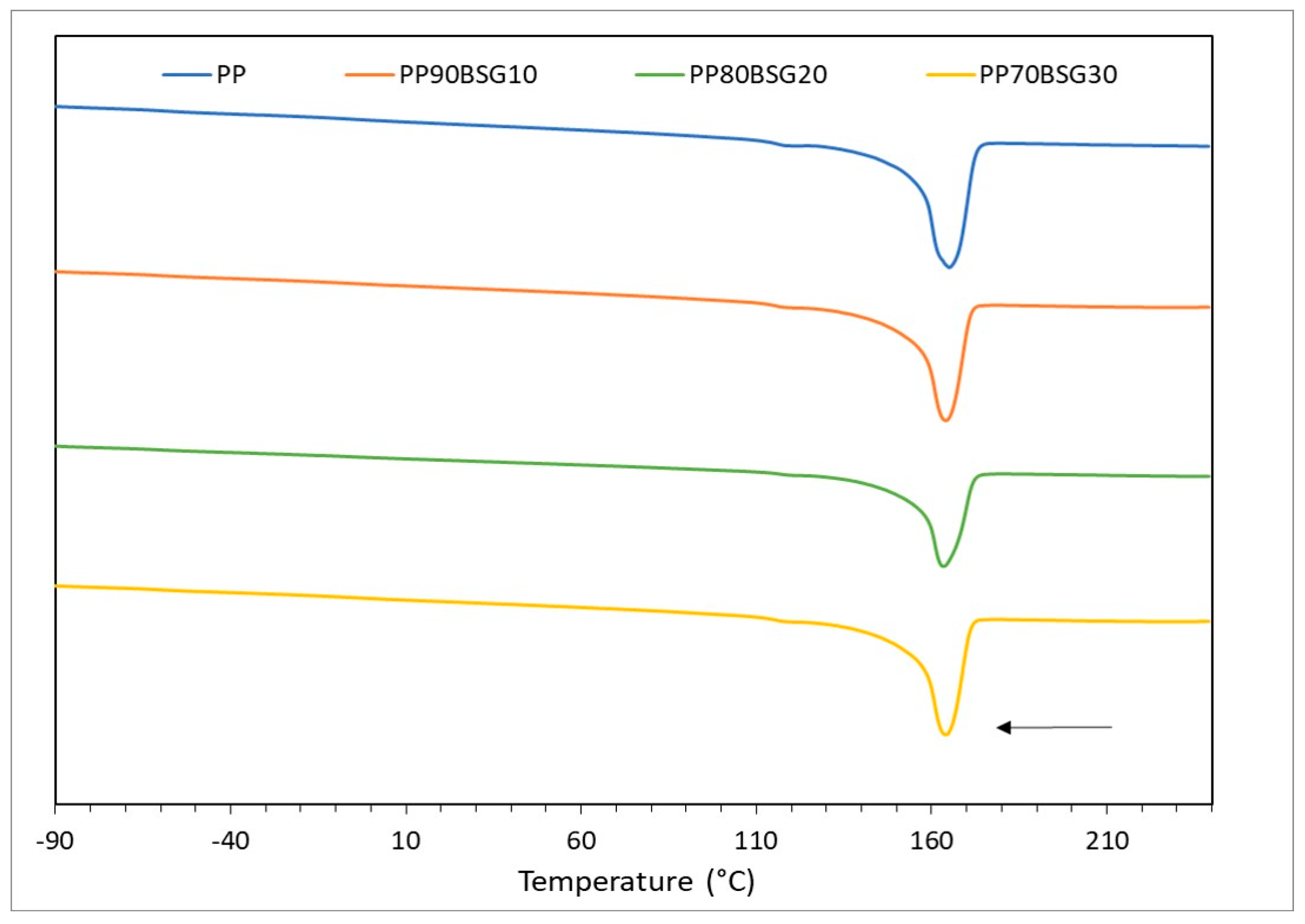 Polymers 16 02916 g007 Polymers 16 02916 g007