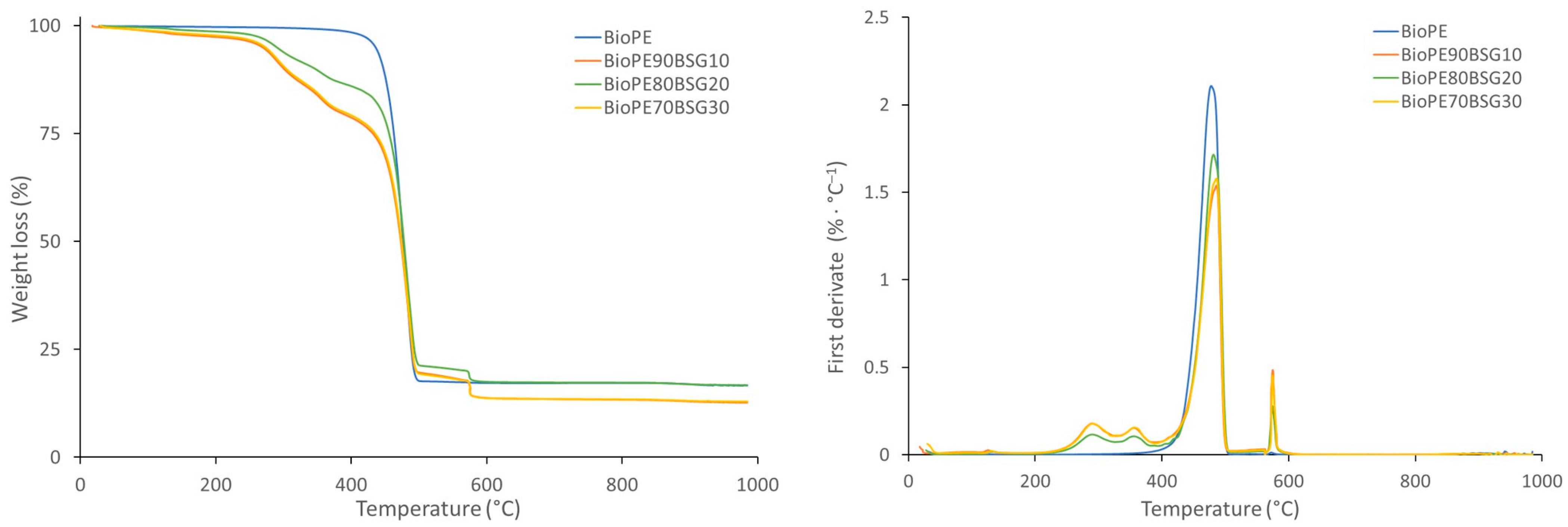 Polymers 16 02916 g008 Polymers 16 02916 g008